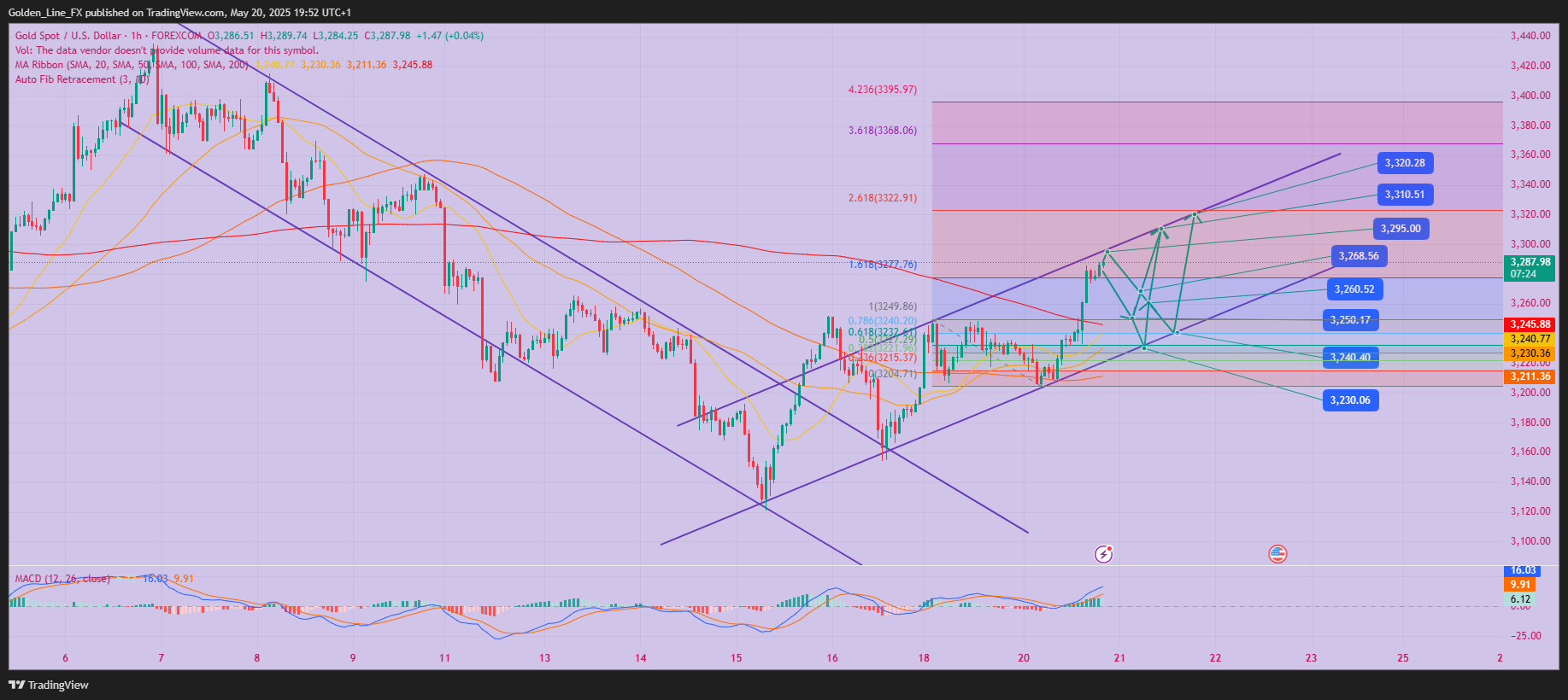 FOREXCOM:XAUUSD Chart Image by Golden_Line_FX