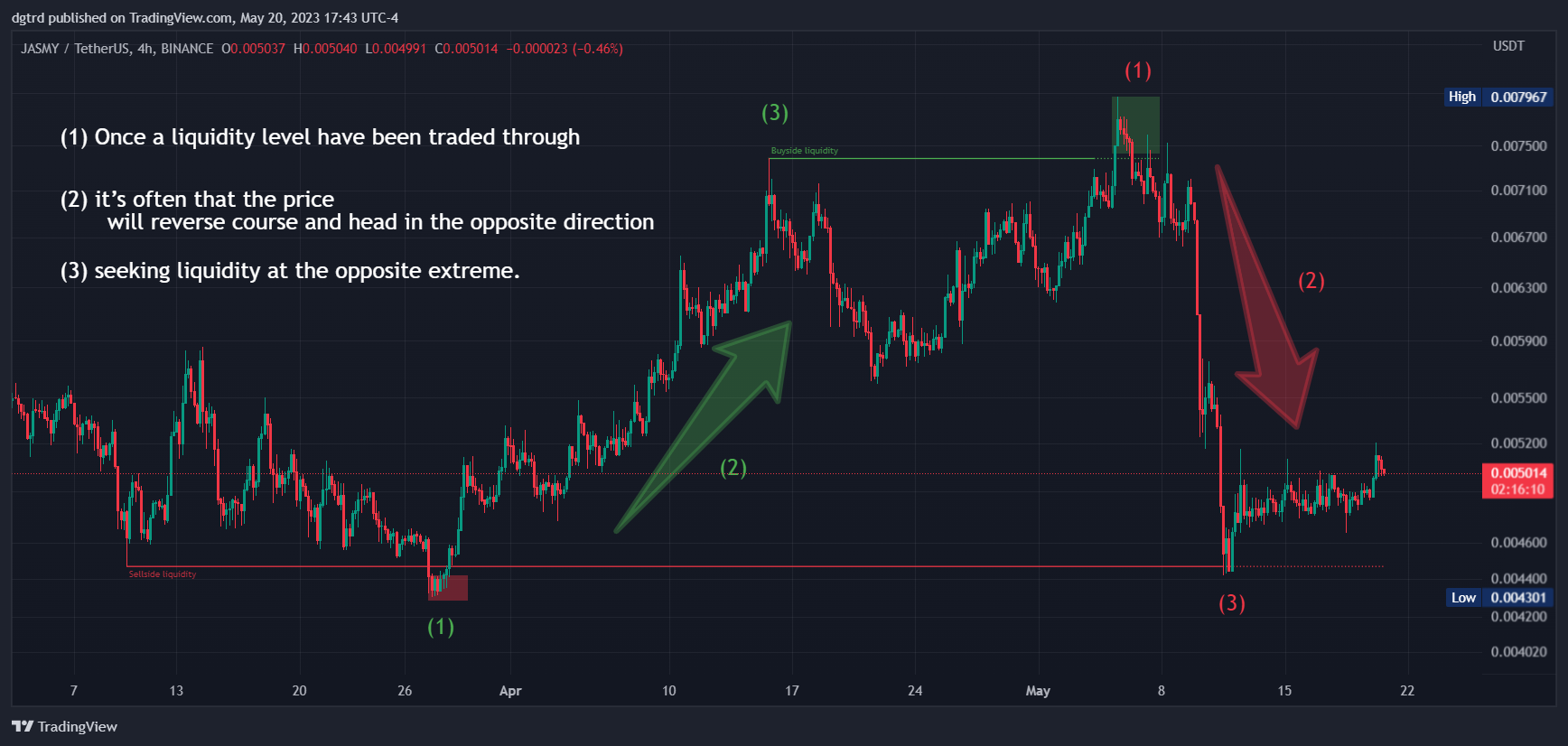 BINANCE:JASMYUSDT Chart Image by dgtrd
