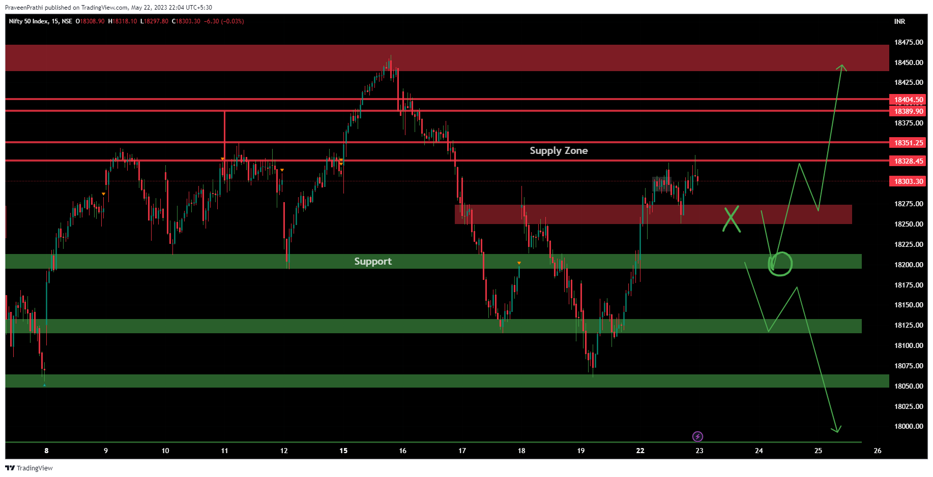 NSE:NIFTY Chart Image by IIT-Trader