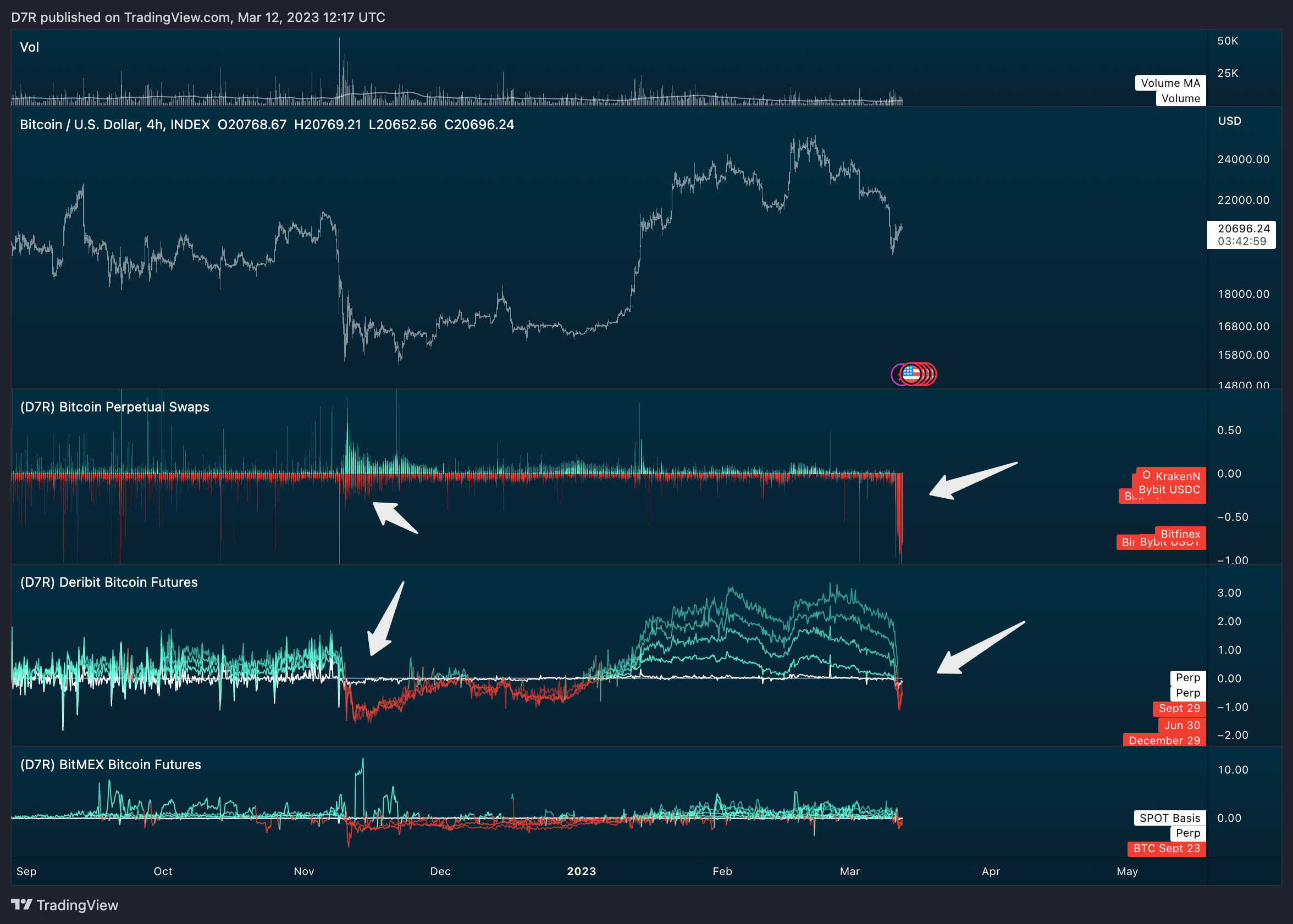 INDEX:BTCUSD Chart Image by D7R