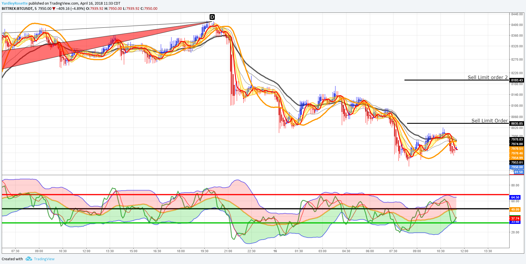  Chart Image