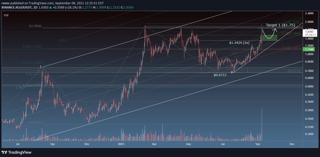  Chart Image