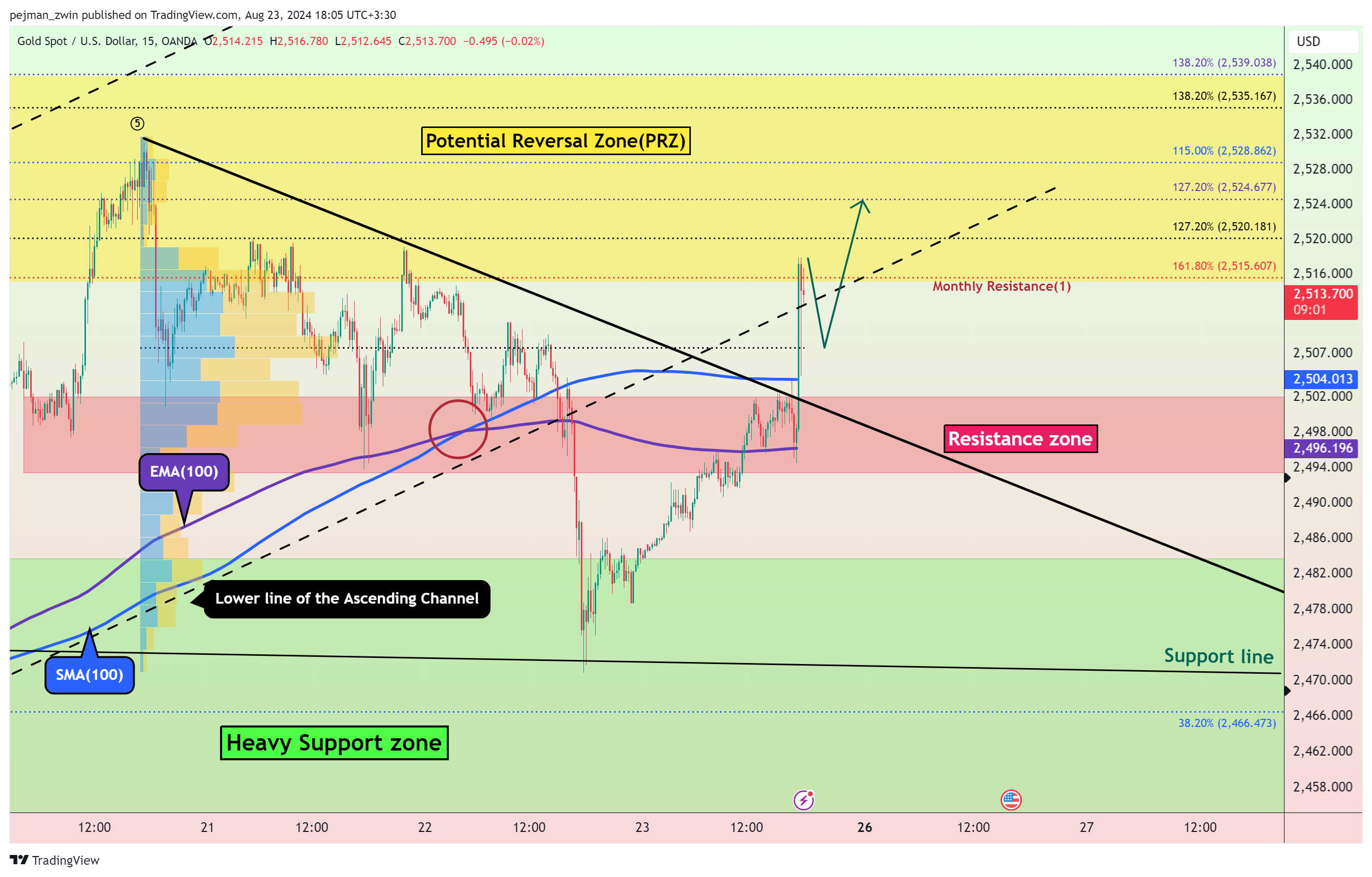 OANDA:XAUUSD Chart Image by pejman_zwin