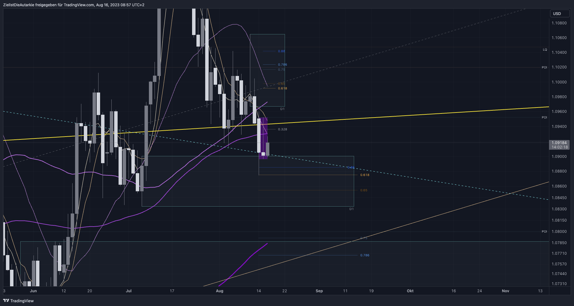 FX:EURUSD Chart Image by ZielIstDieAutarkie