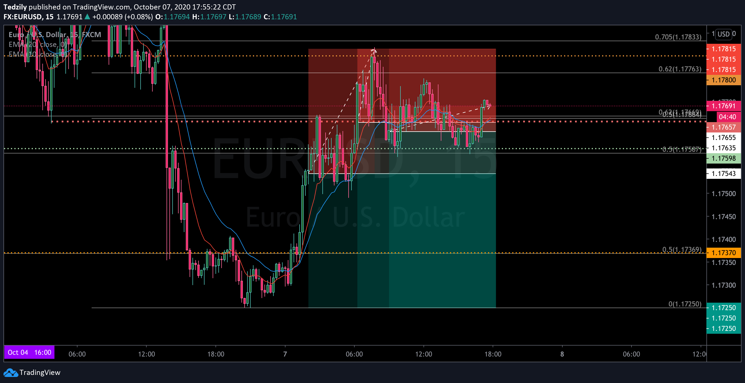  Chart Image