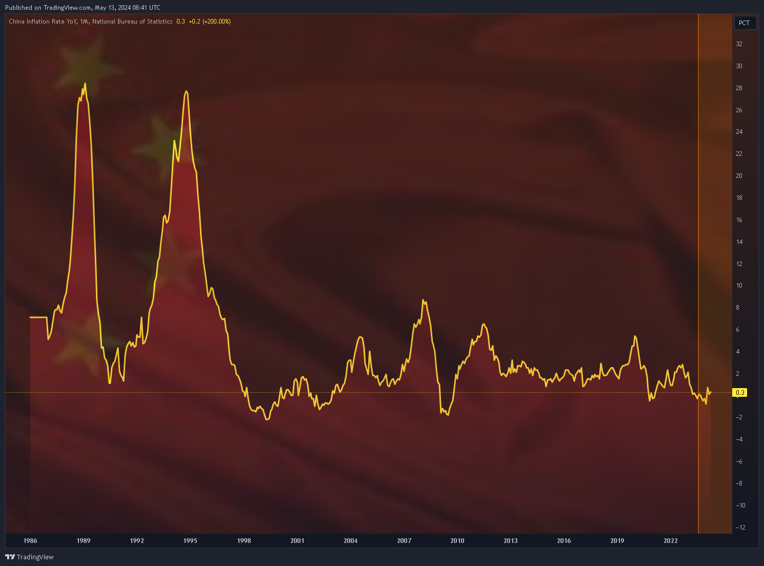 ECONOMICS:CNIRYY Chart Image by Mr_J__fx