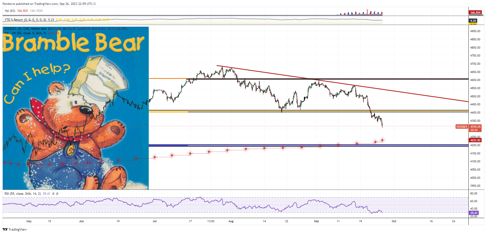 CME_MINI:ESZ2023 Chart Image by PandorraResearch