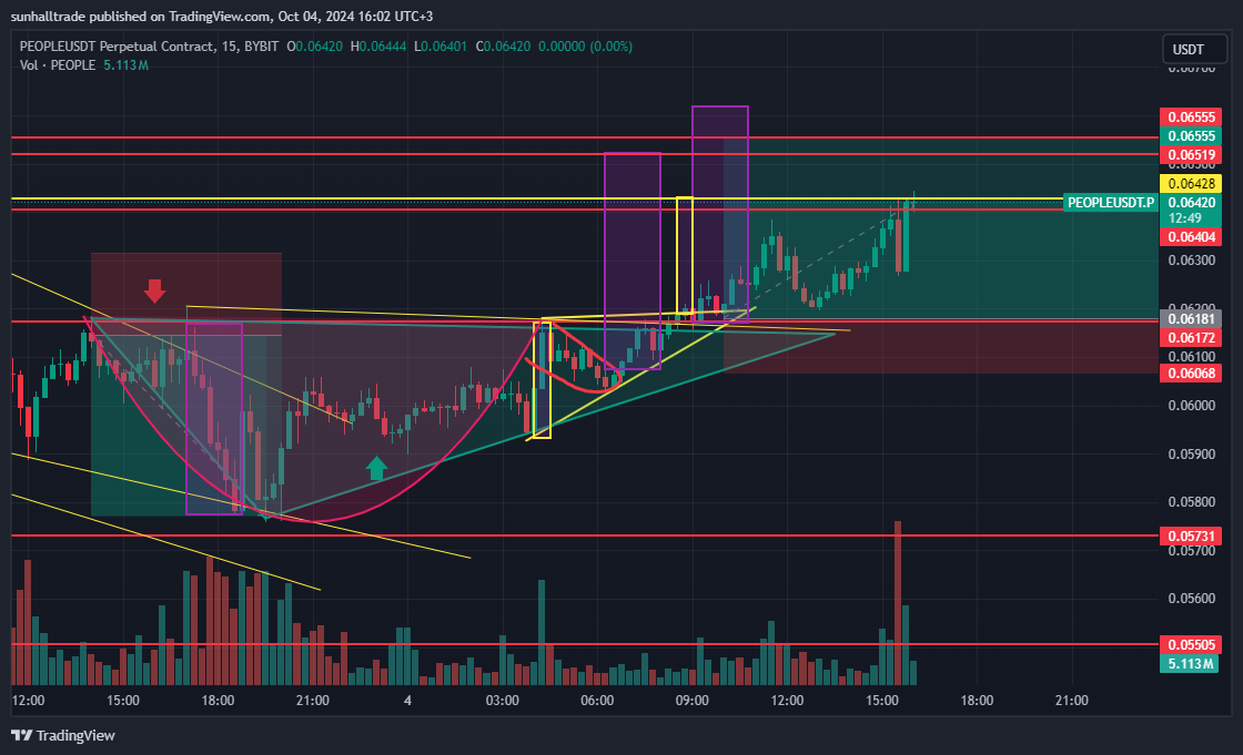 BYBIT:PEOPLEUSDT.P Chart Image by sunhalltrade