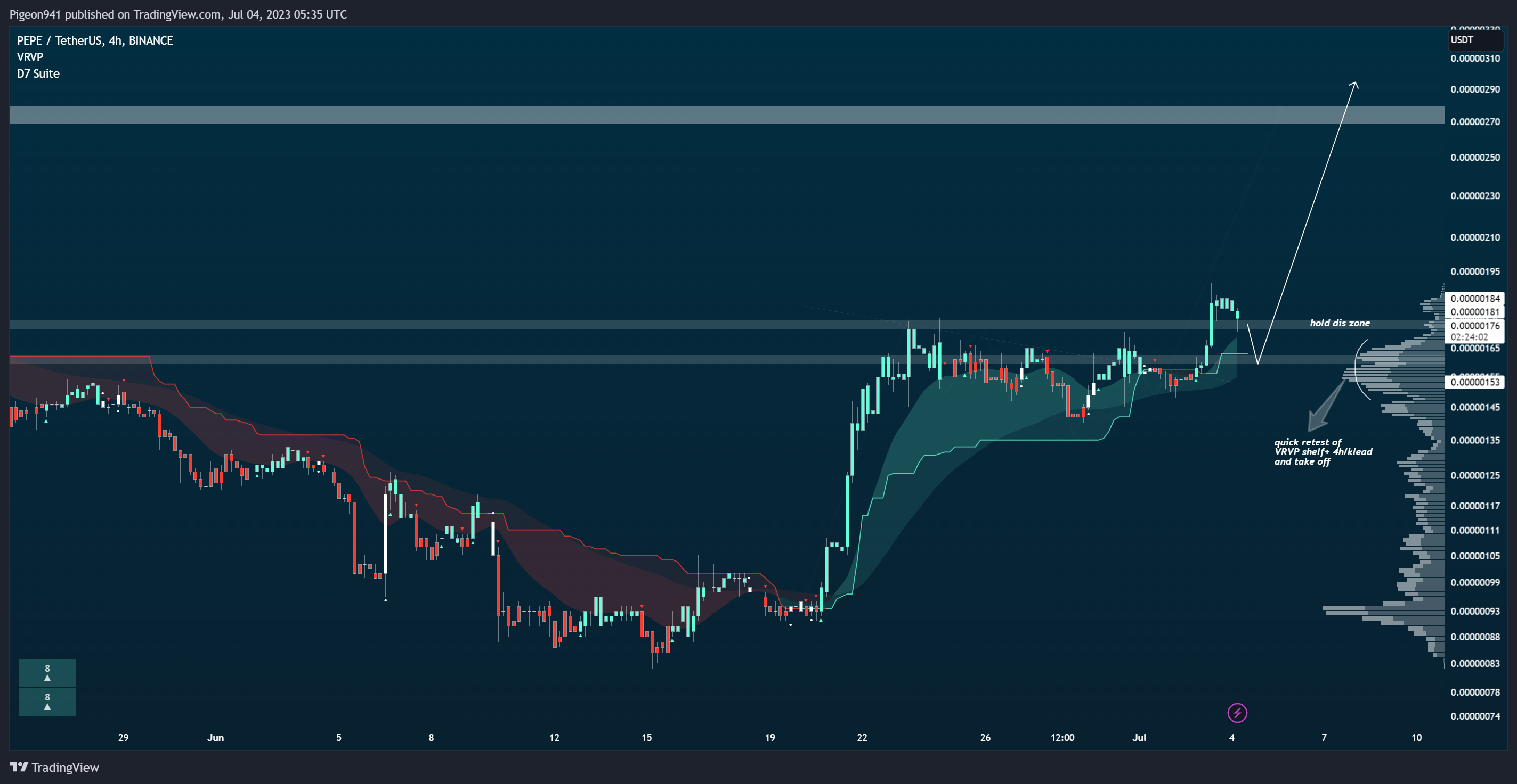 BINANCE:PEPEUSDT Chart Image by Pigeon941