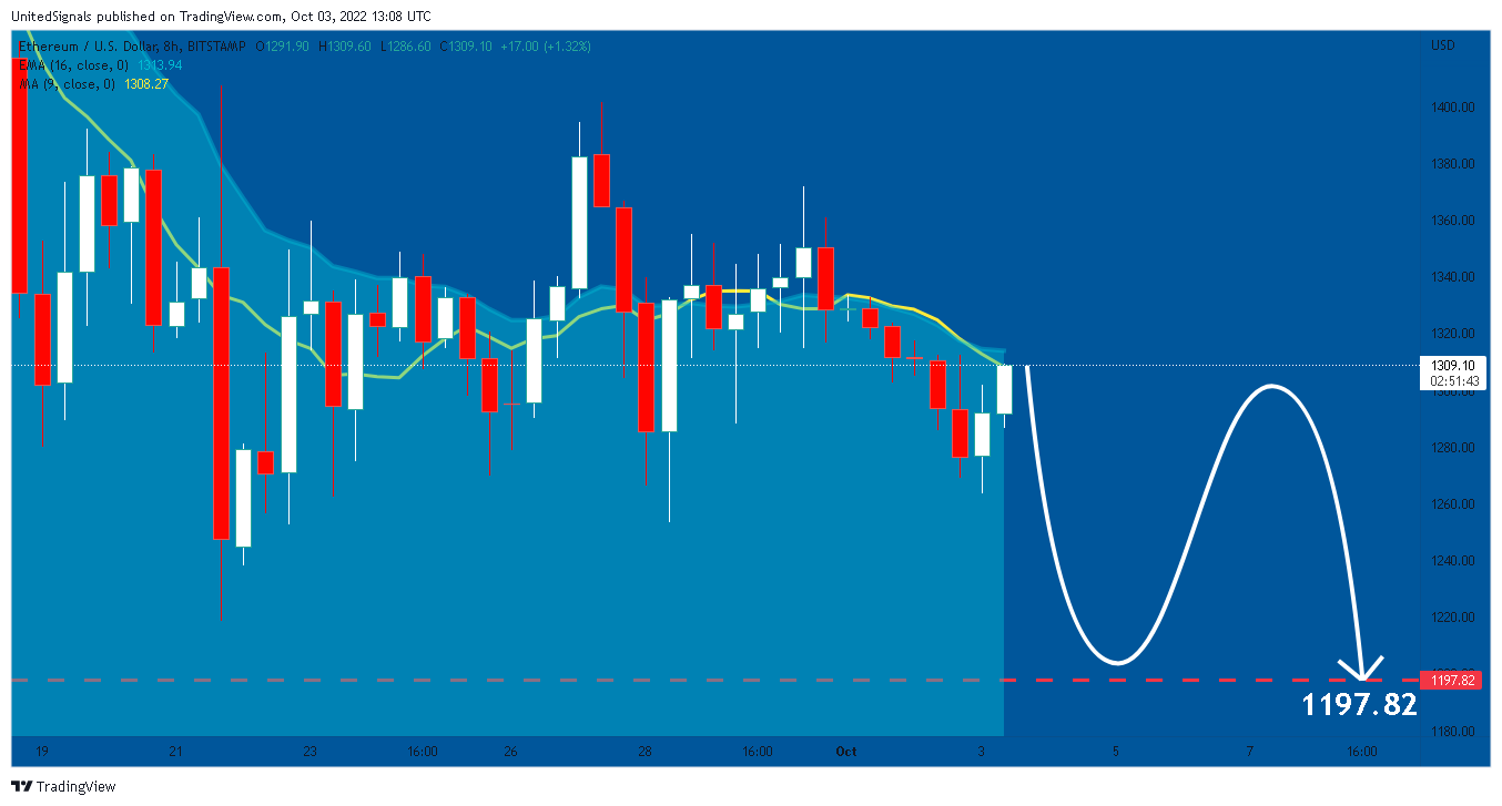 BITSTAMP:ETHUSD Chart Image by UnitedSignals