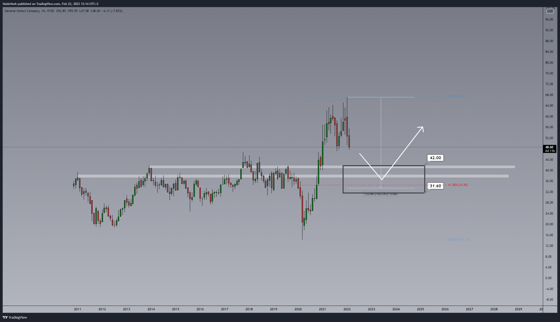 NYSE:GM Chart Image by VaidoVeek