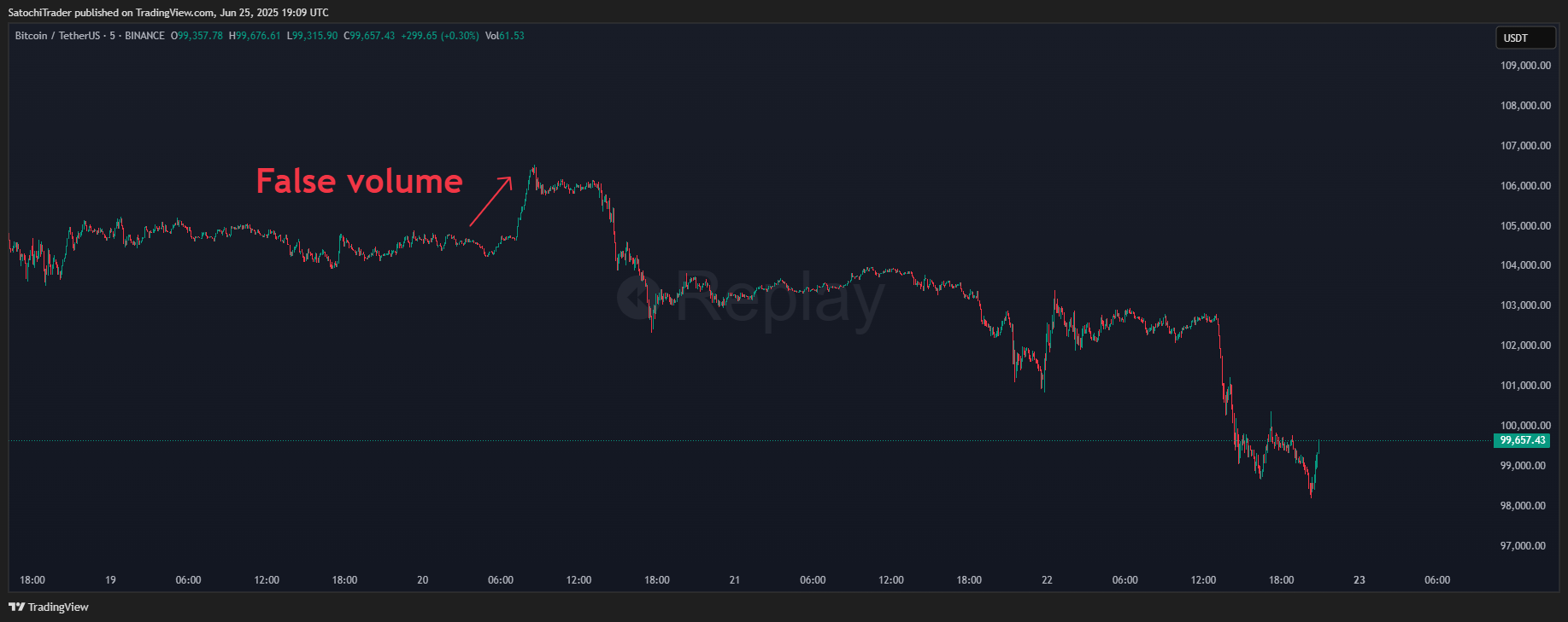 BINANCE:BTCUSDT Chart Image by SatochiTrader