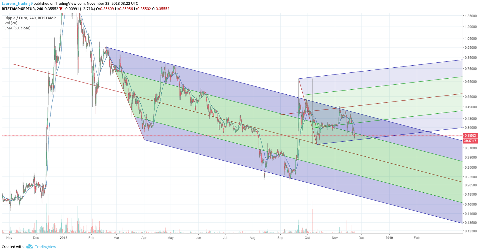  Chart Image