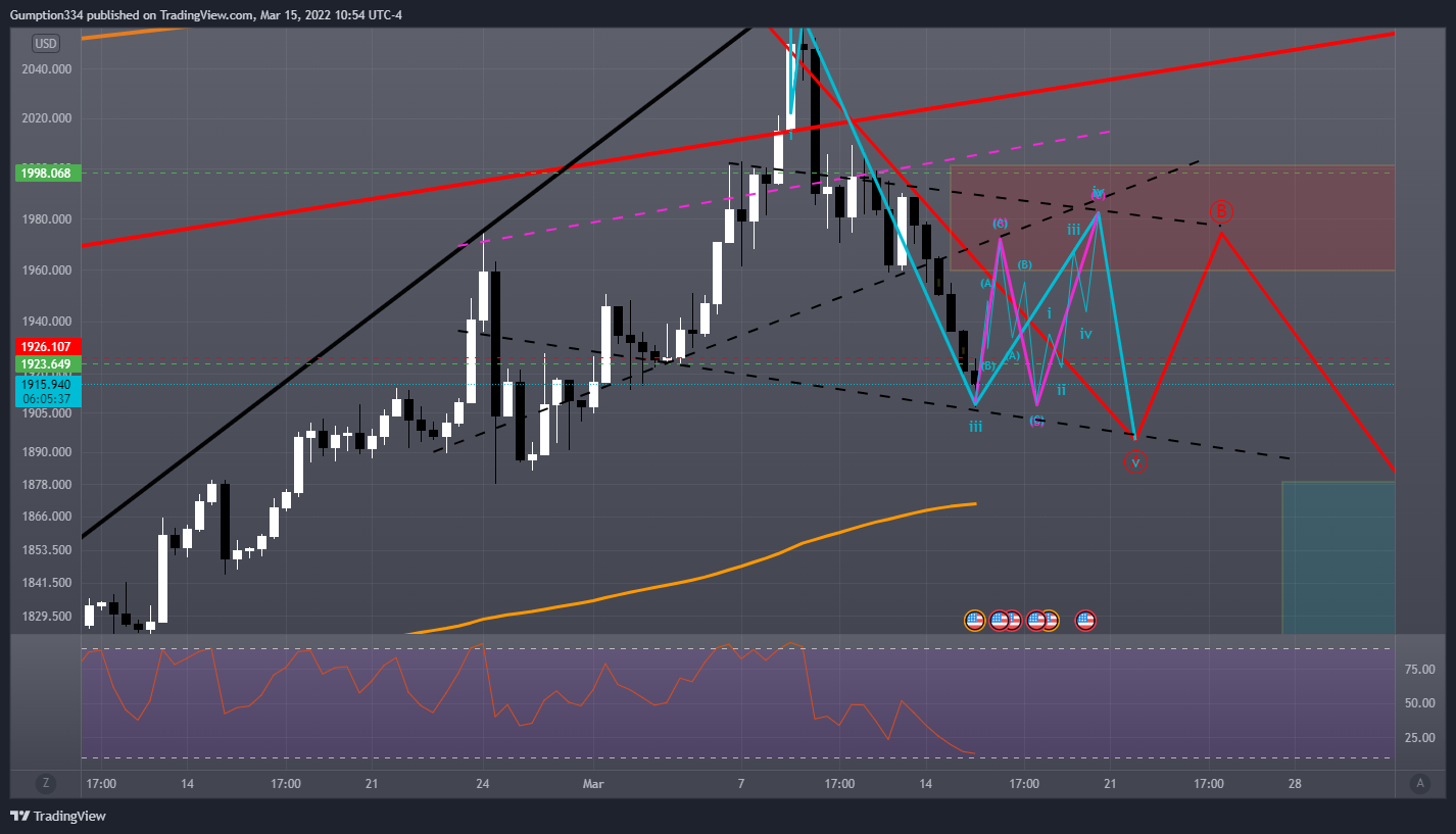 OANDA:XAUUSD Chart Image by DigitalSurfTrading