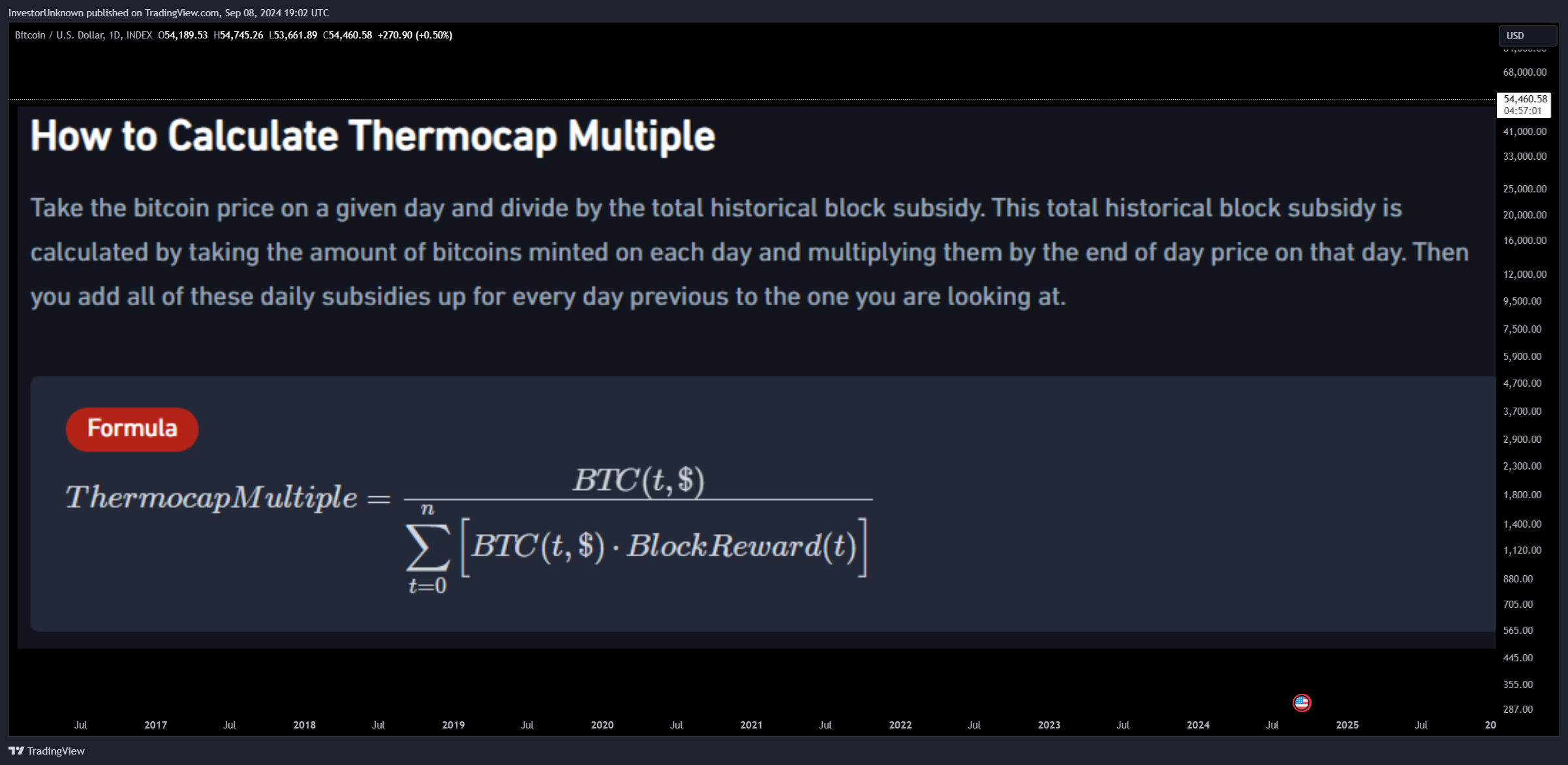 INDEX:BTCUSD Chart Image by InvestorUnknown