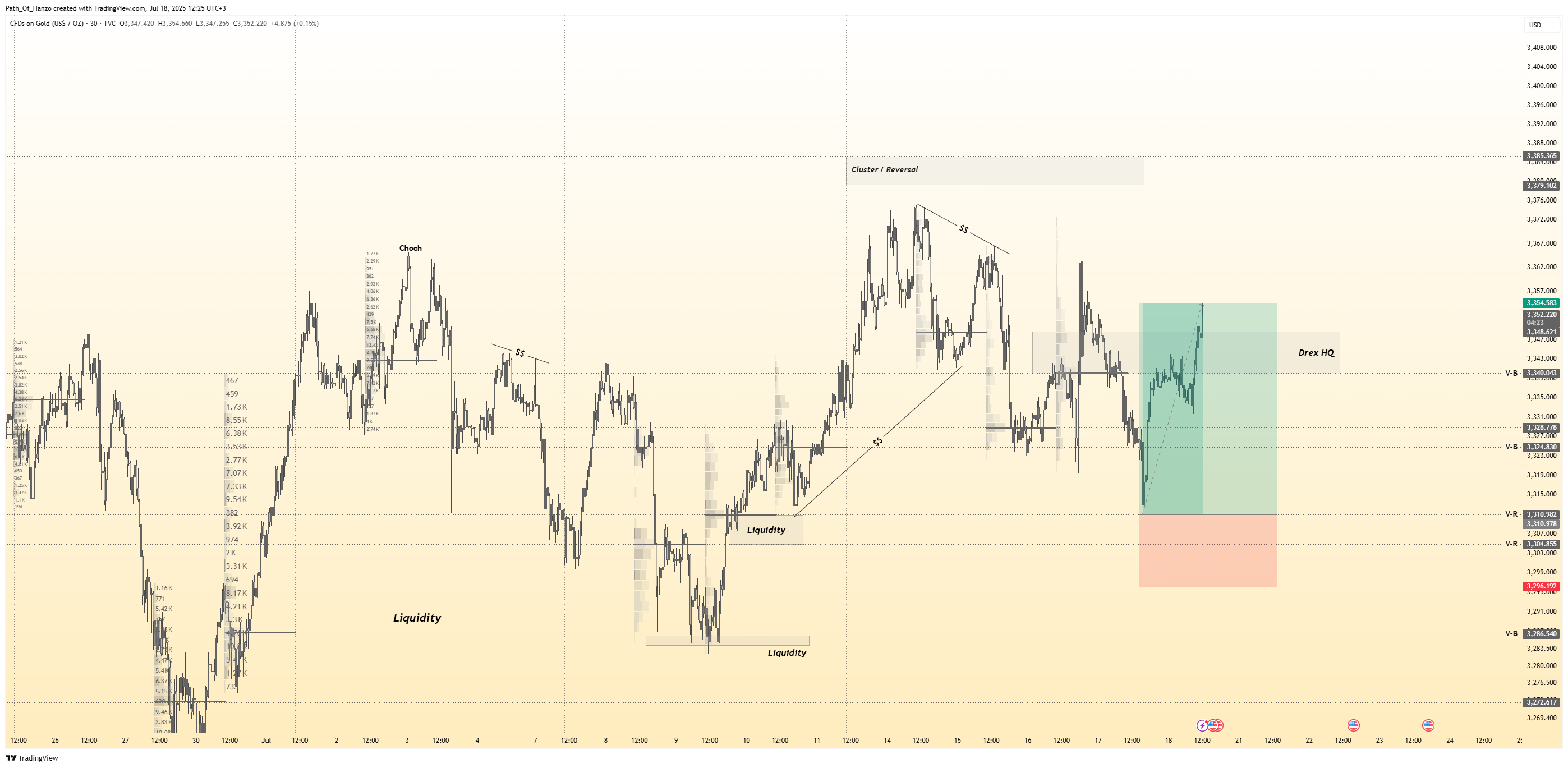 TVC:GOLD Chart Image by Path_Of_Hanzo