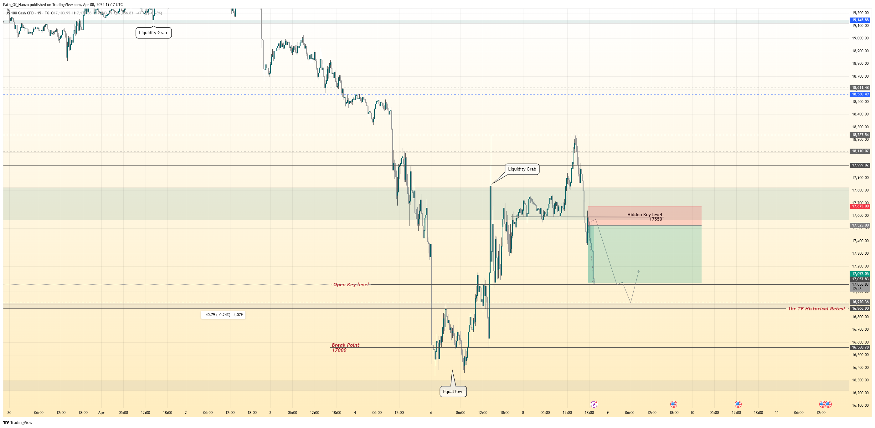 FX:NAS100 Chart Image by Path_Of_Hanzo