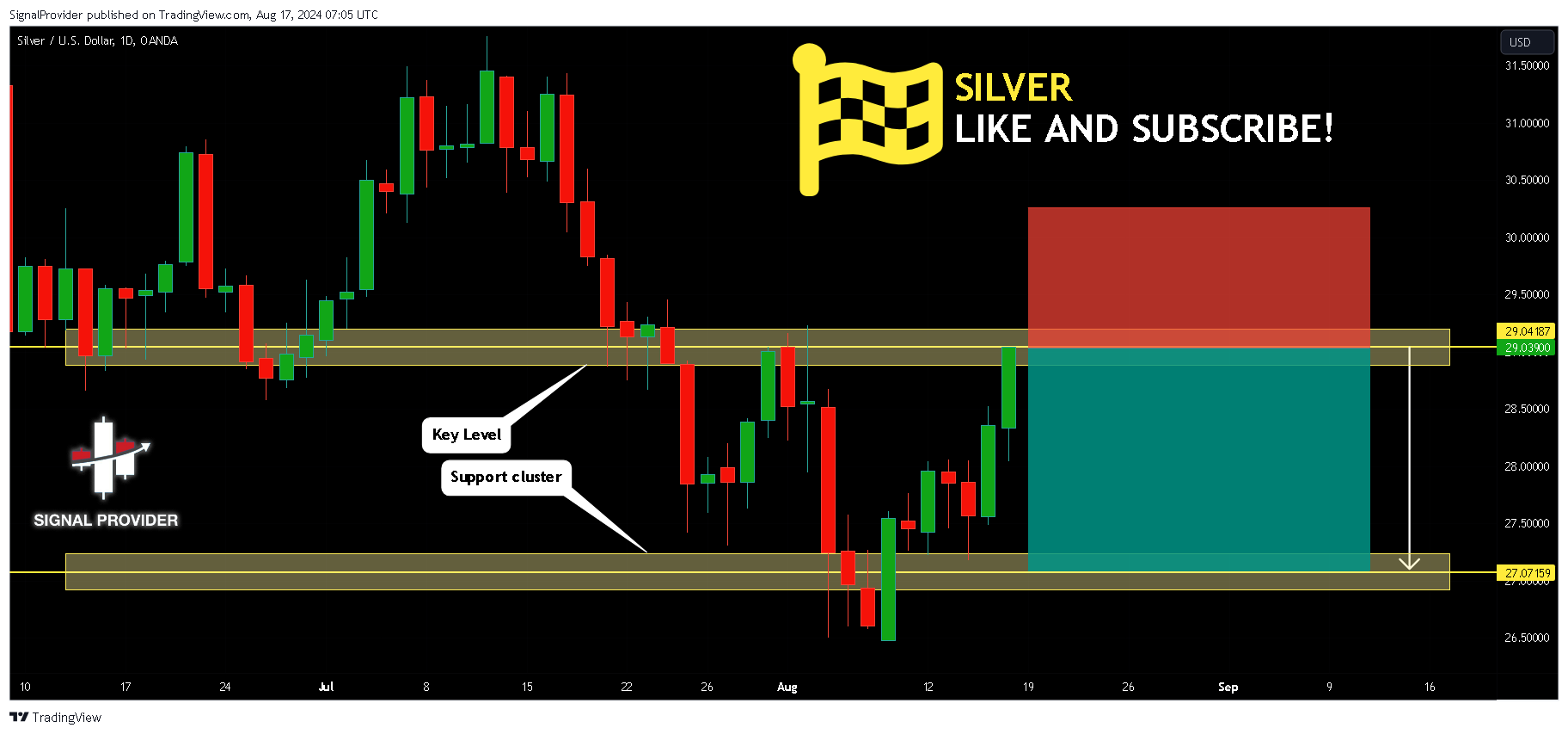 OANDA:XAGUSD Chart Image by SignalProvider