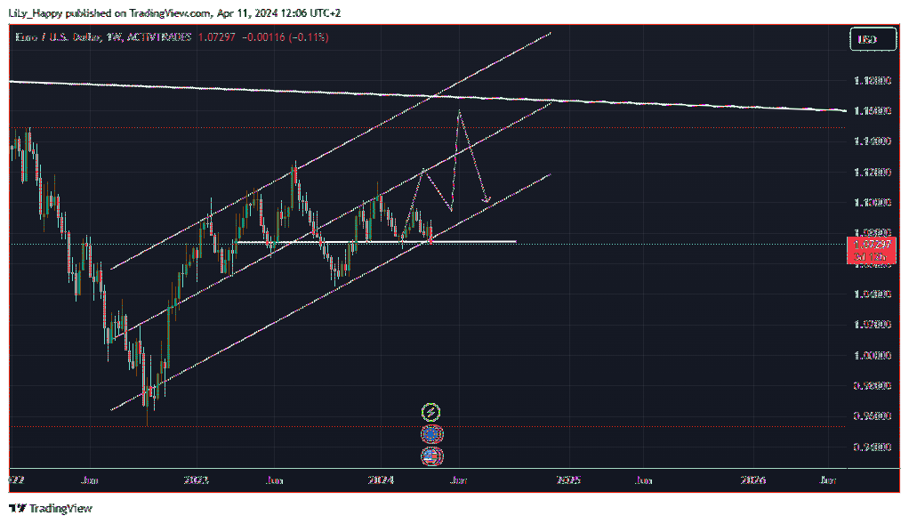 ACTIVTRADES:EURUSD Chart Image by LiLy_Happy