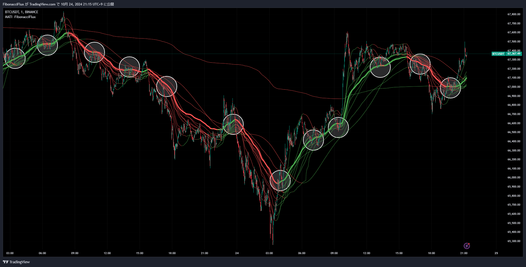 BINANCE:BTCUSDT Chart Image by FibonacciFlux