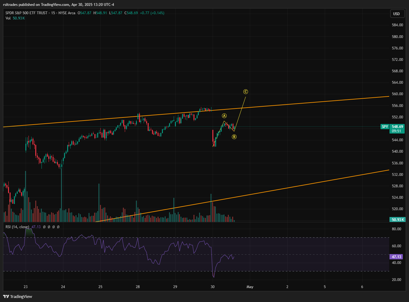 BATS:SPY Chart Image by rsitrades