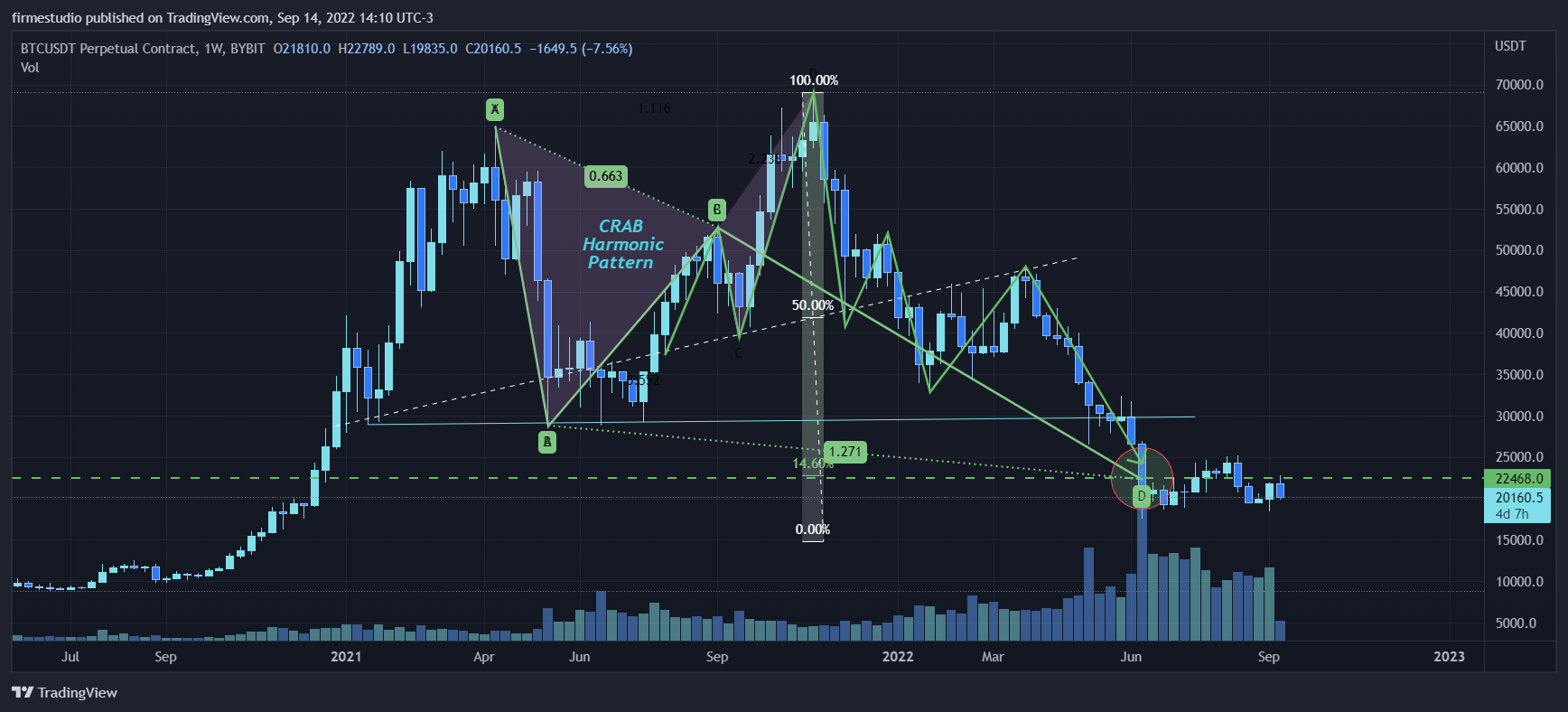 BYBIT:BTCUSDT Chart Image by firmestudio