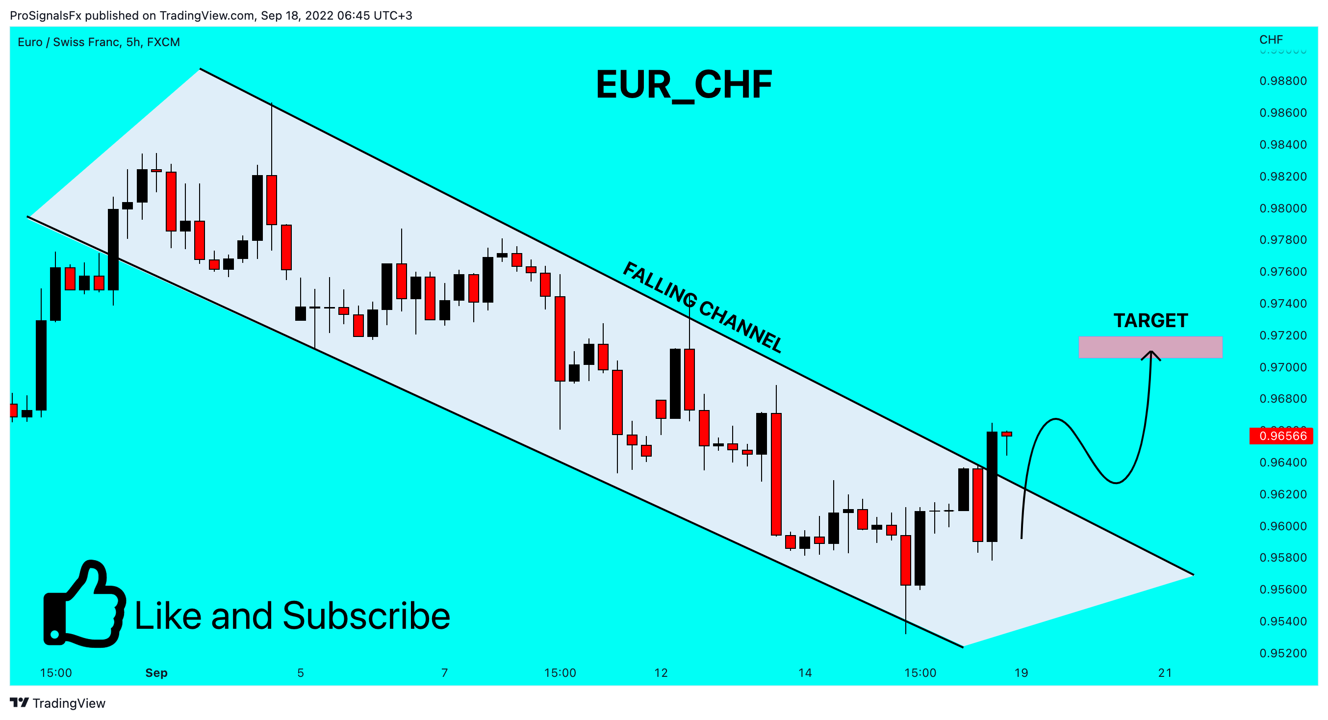 FX:EURCHF Chart Image by ProSignalsFx