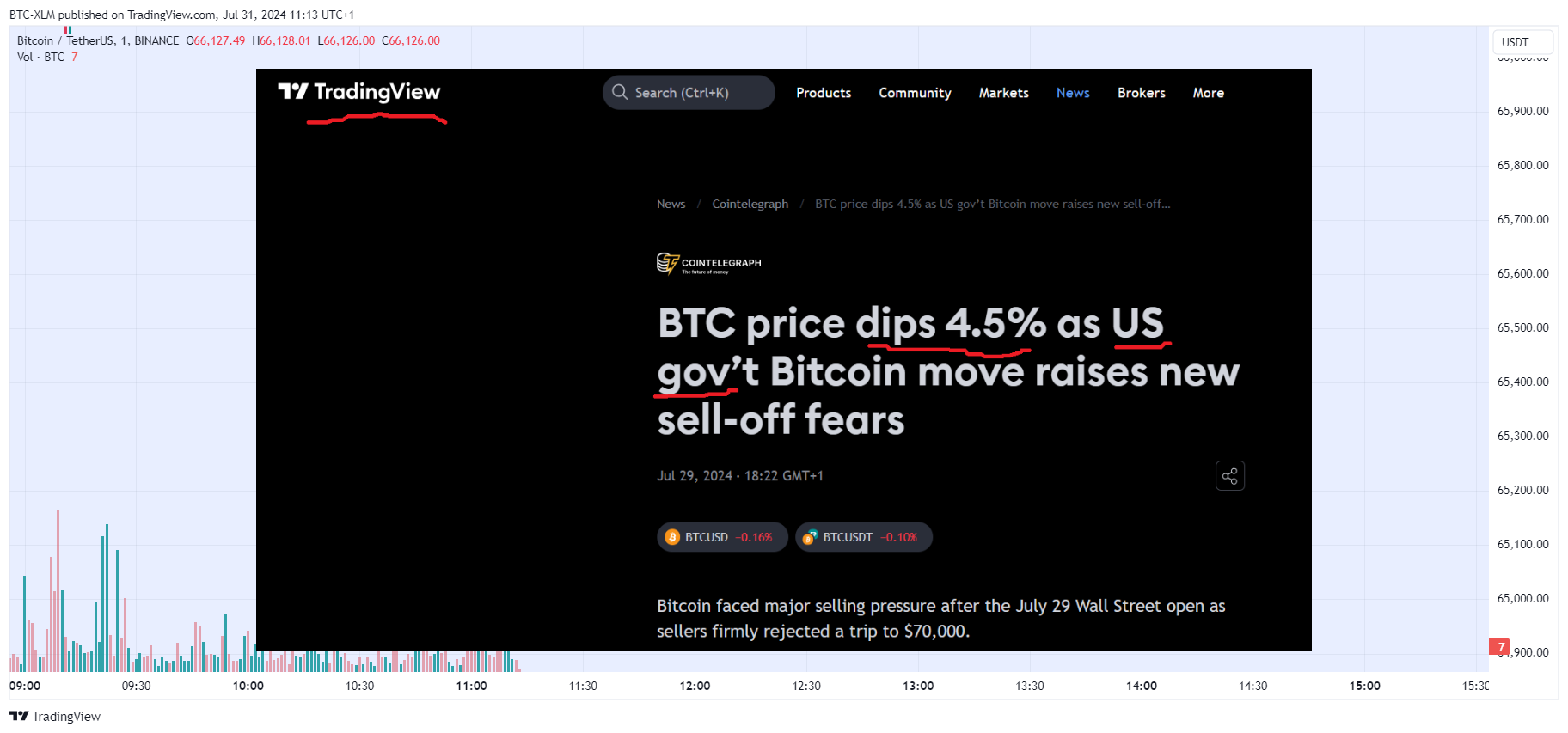 BINANCE:BTCUSDT Chart Image by BTC-XLM