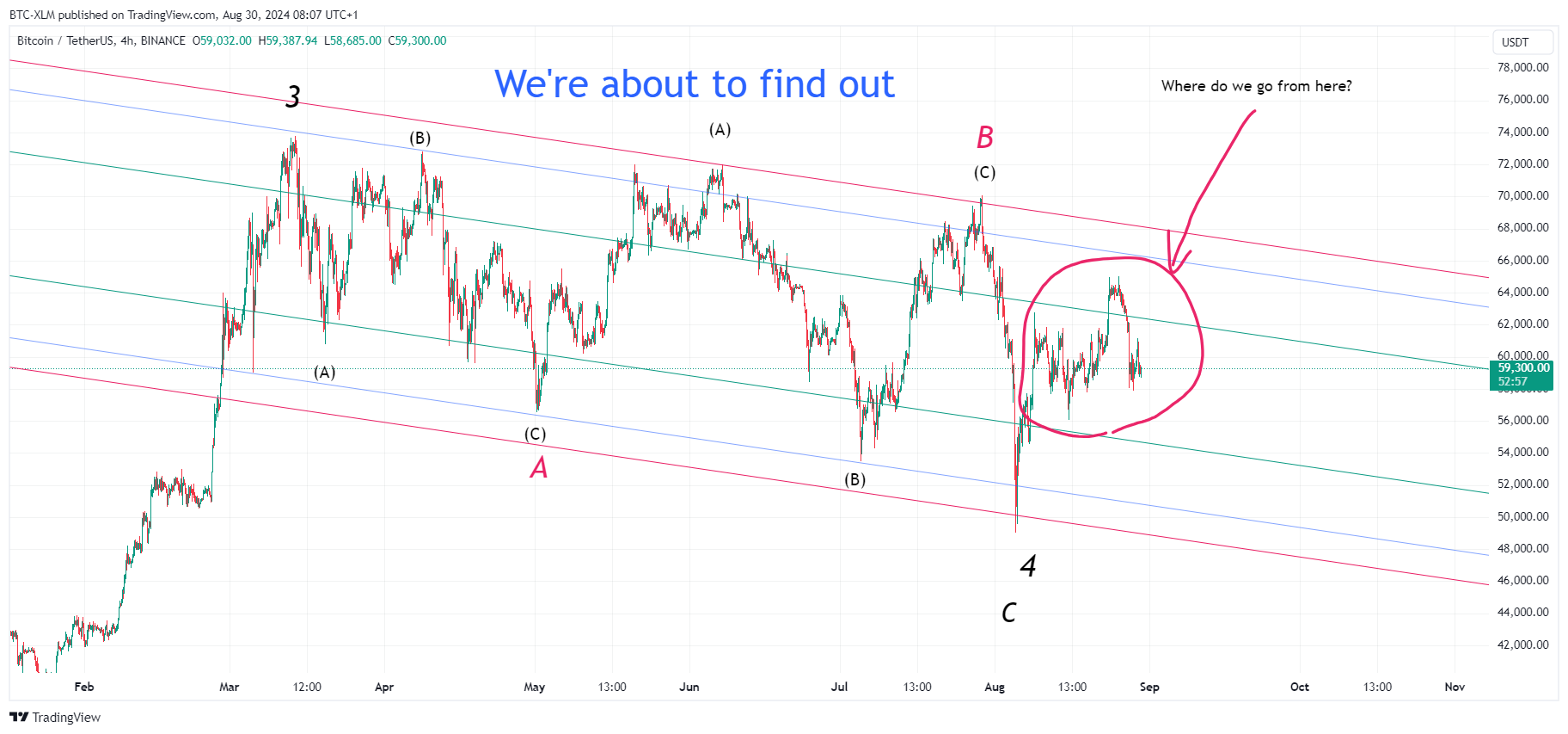 BINANCE:BTCUSDT Chart Image by BTC-XLM