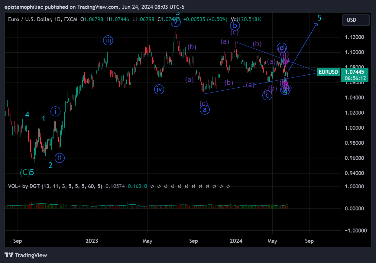 FX:EURUSD Chart Image by epistemophiliac