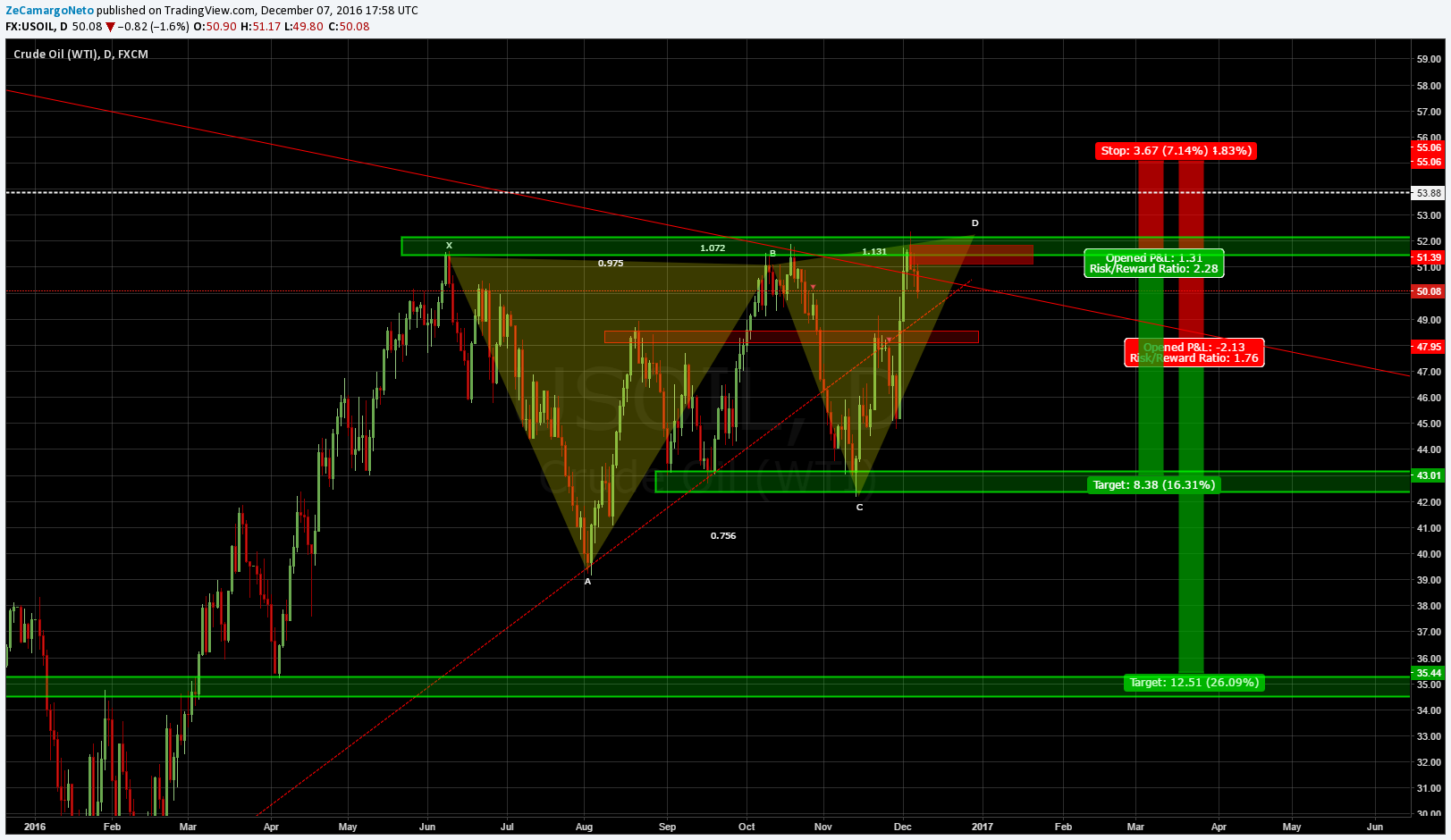  Chart Image