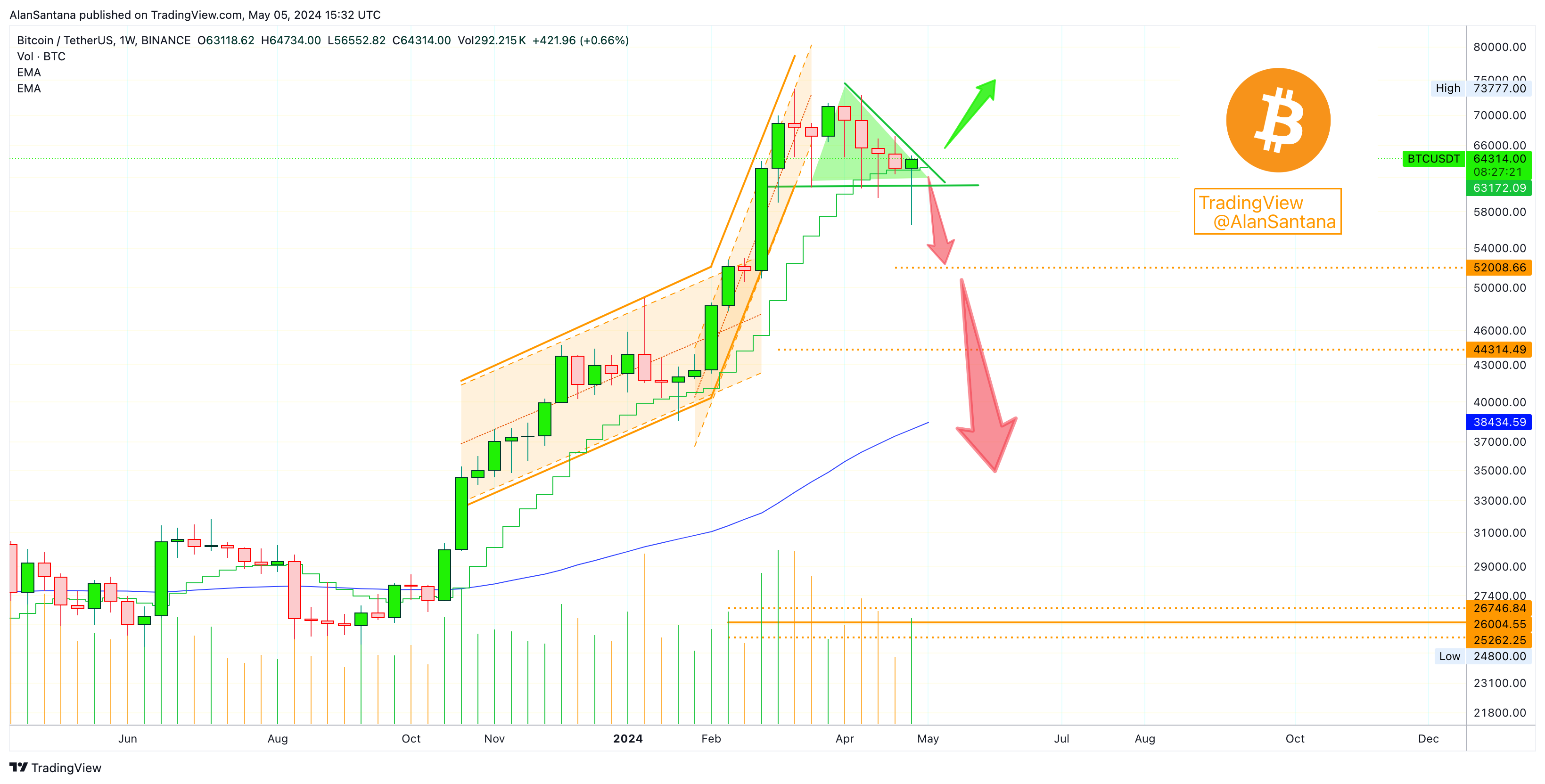 BINANCE:BTCUSDT Chart Image by MasterAnanda