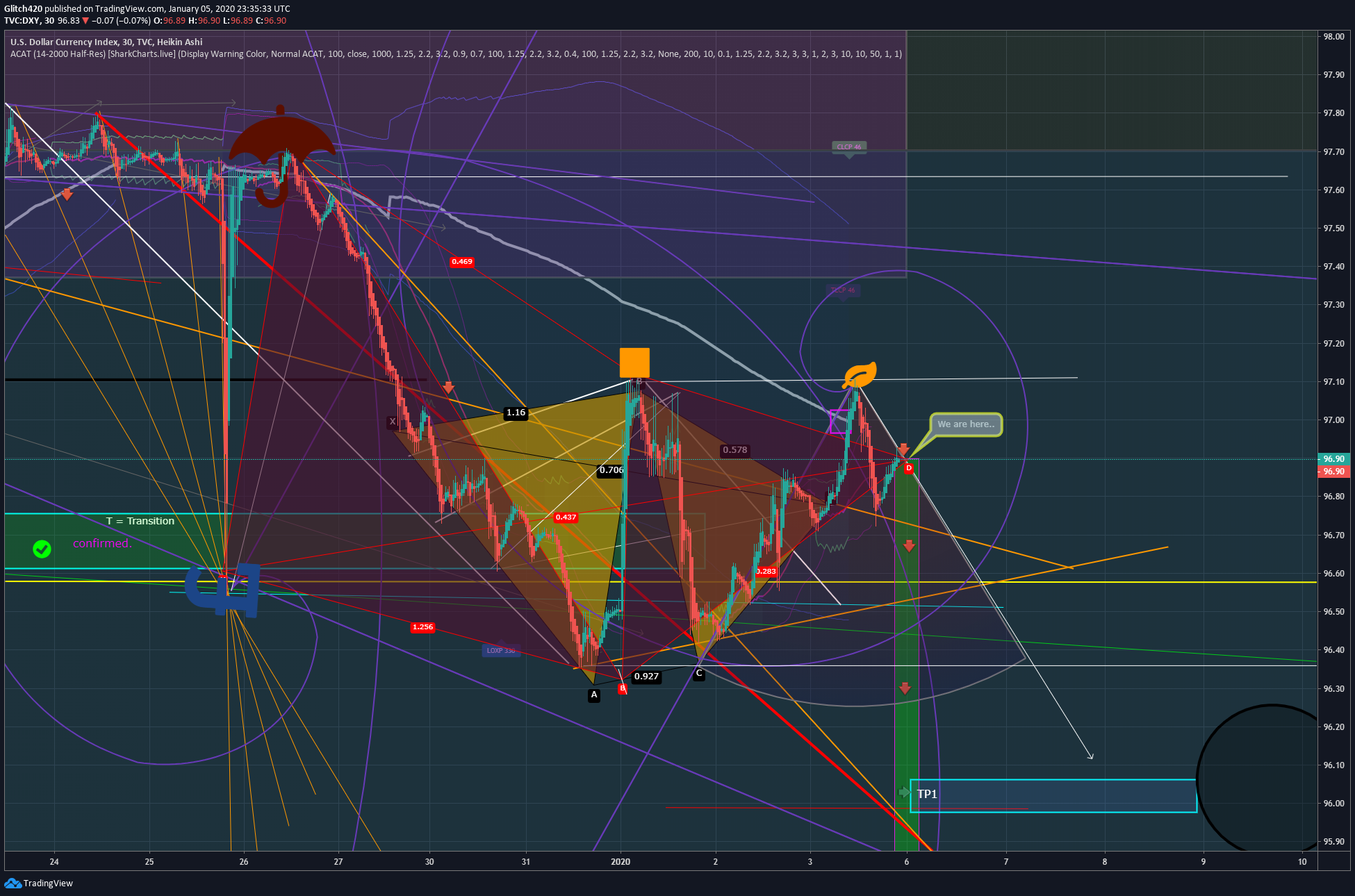  Chart Image