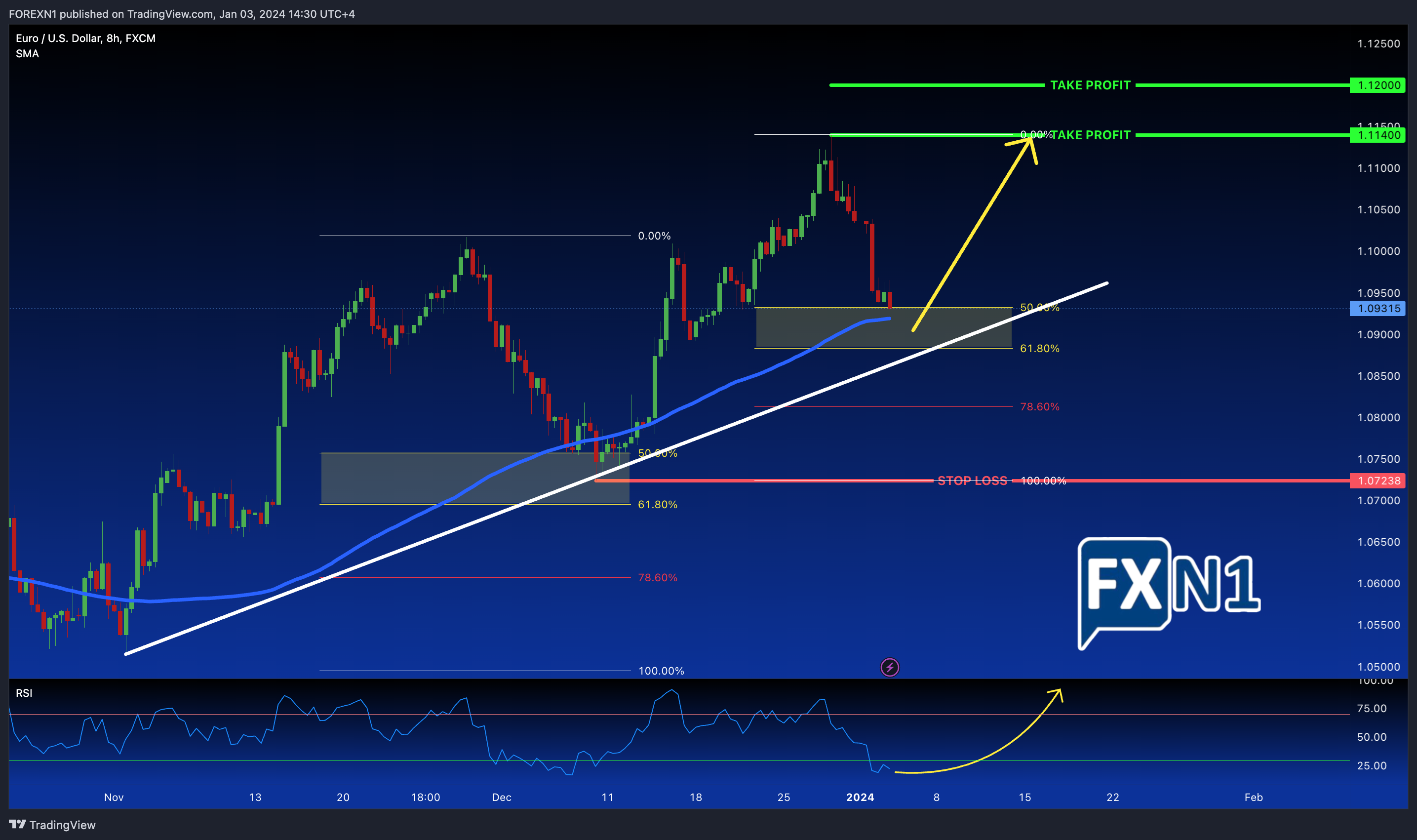 FX:EURUSD Chart Image by FOREXN1