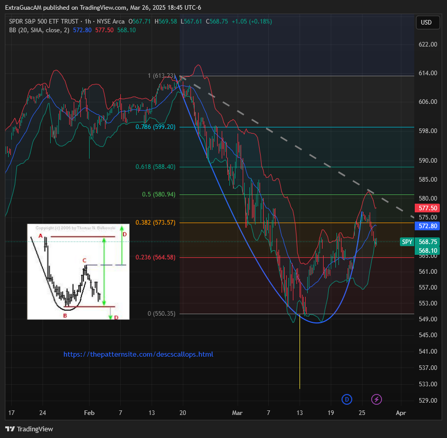 BATS:SPY Chart Image by ExtraGuacAM