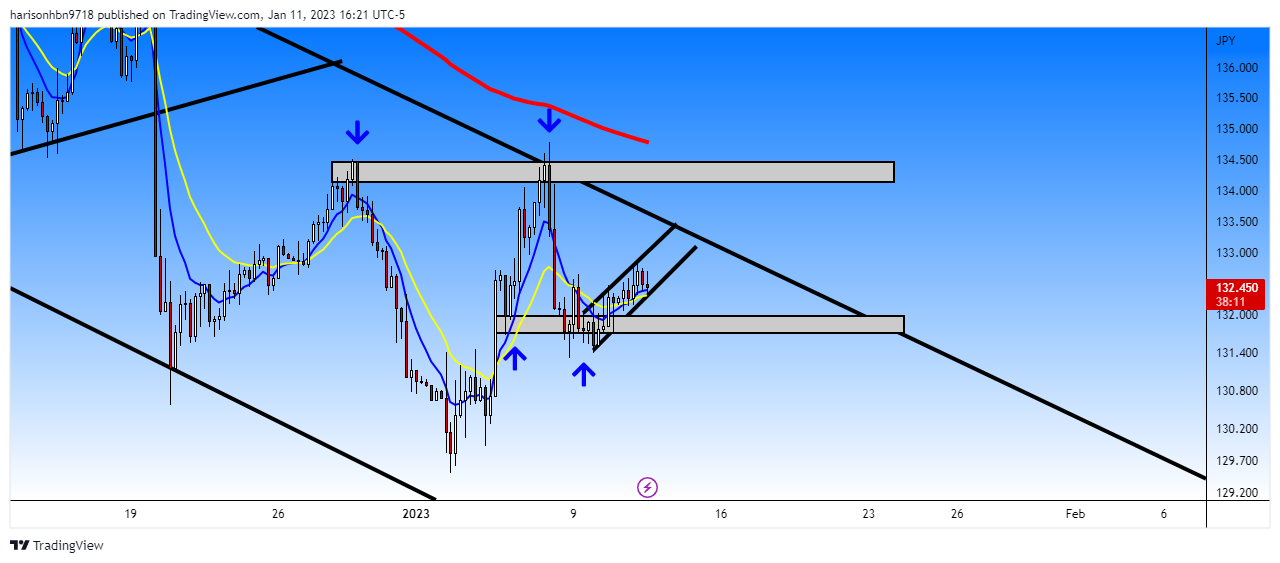 FOREXCOM:USDJPY Chart Image by harisonhbn9718