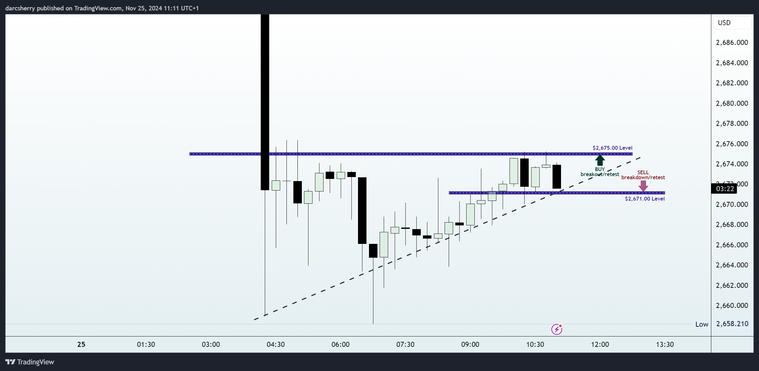OANDA:XAUUSD Chart Image by darcsherry