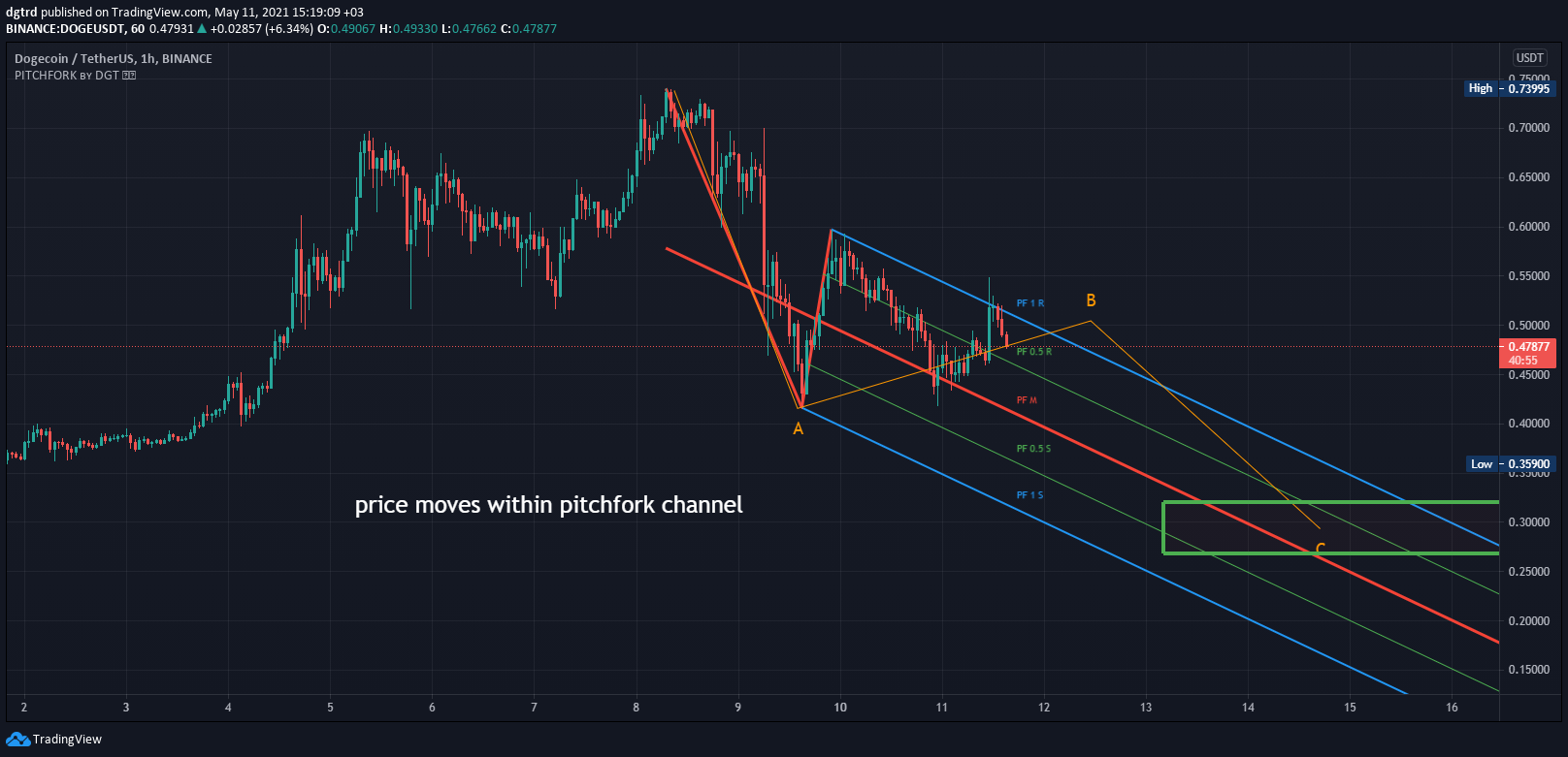  Chart Image