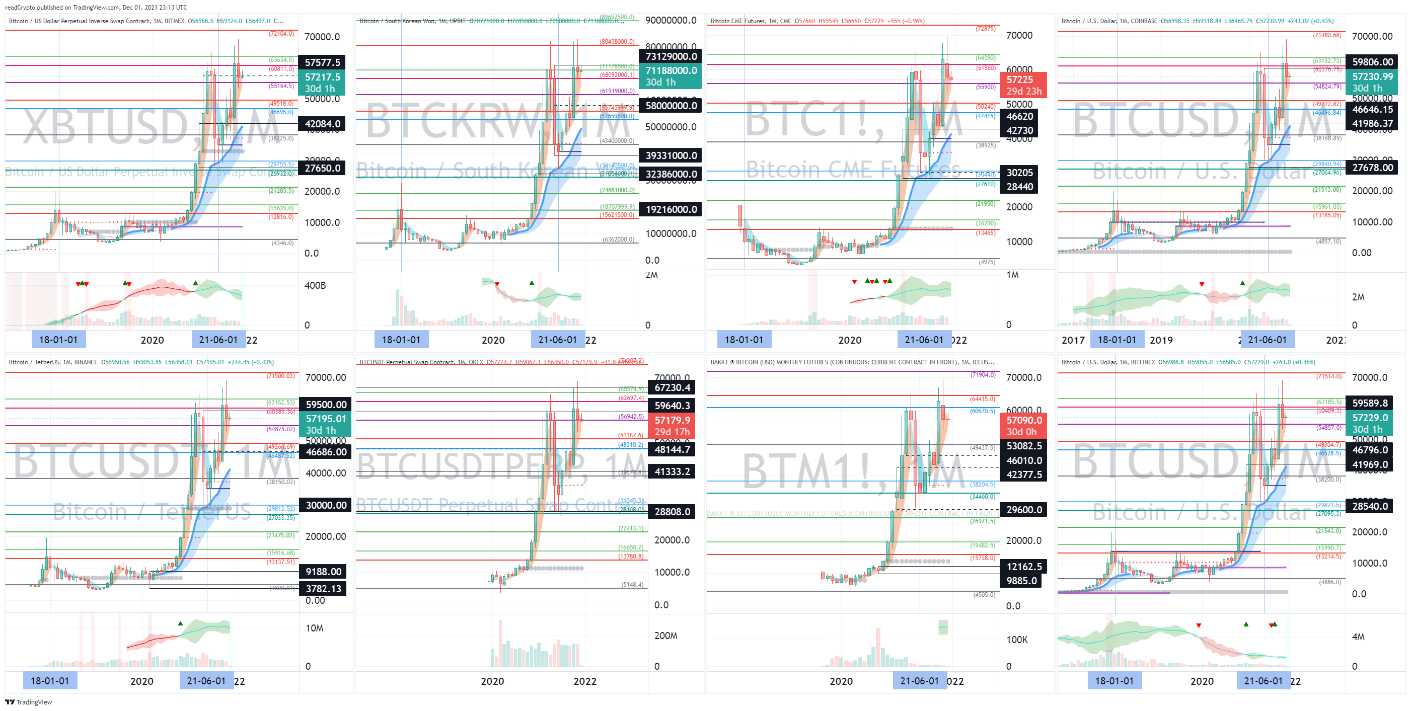 BITMEX:XBTUSD Chart Image by readCrypto
