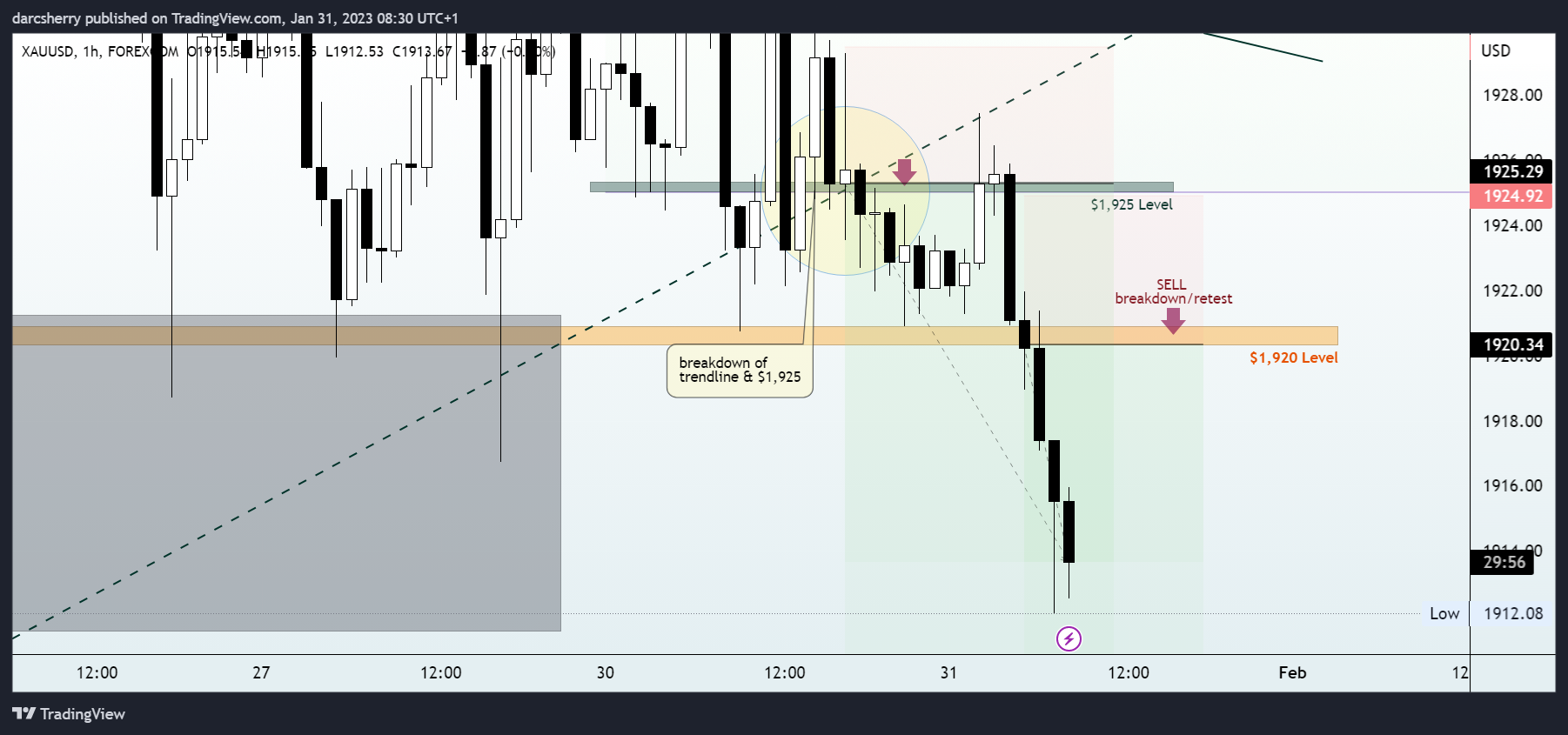 FOREXCOM:XAUUSD Chart Image by darcsherry