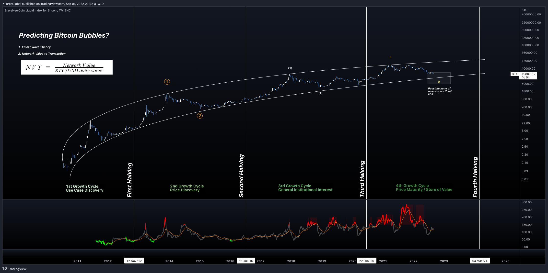 BNC:BLX Chart Image by XForceGlobal