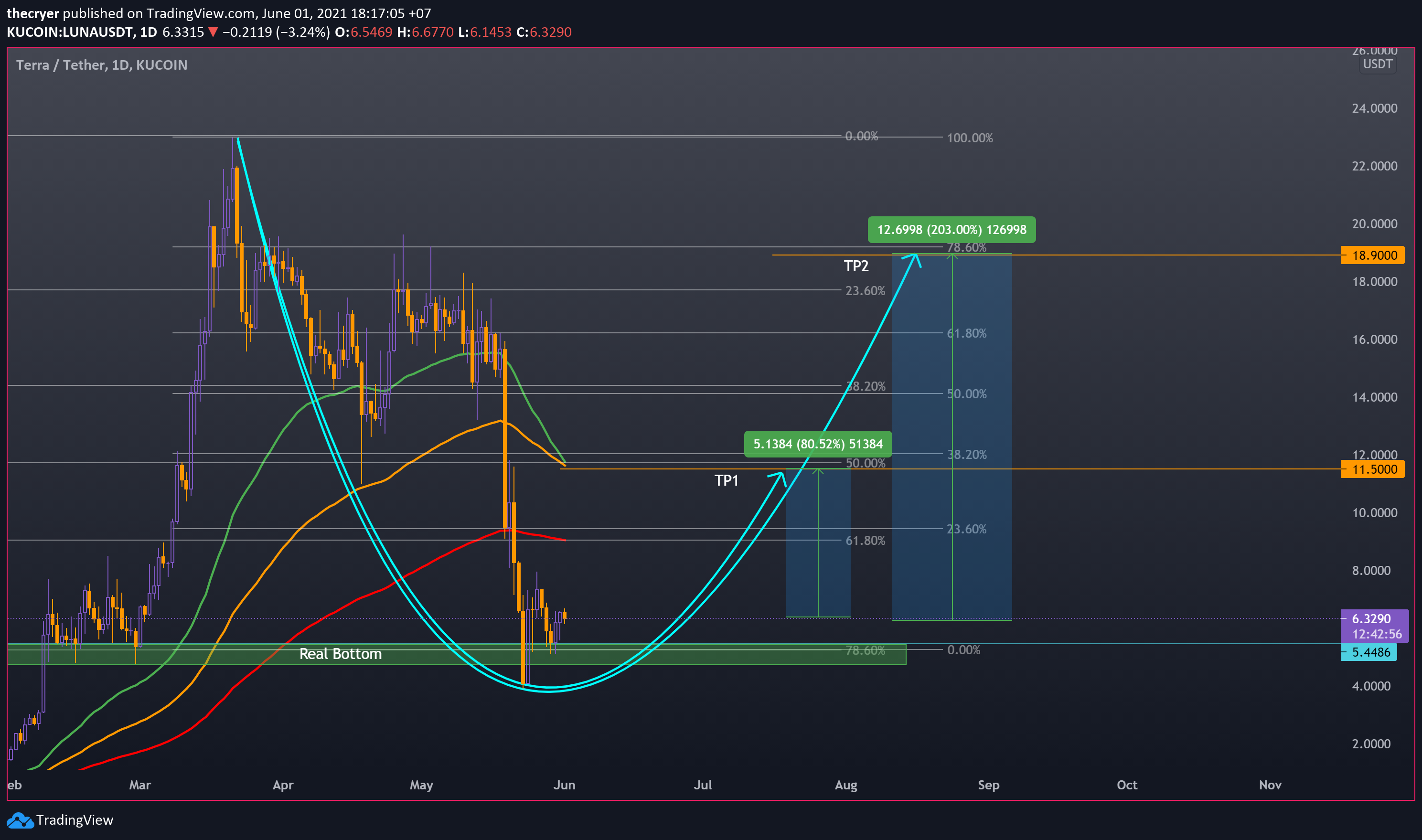  Chart Image