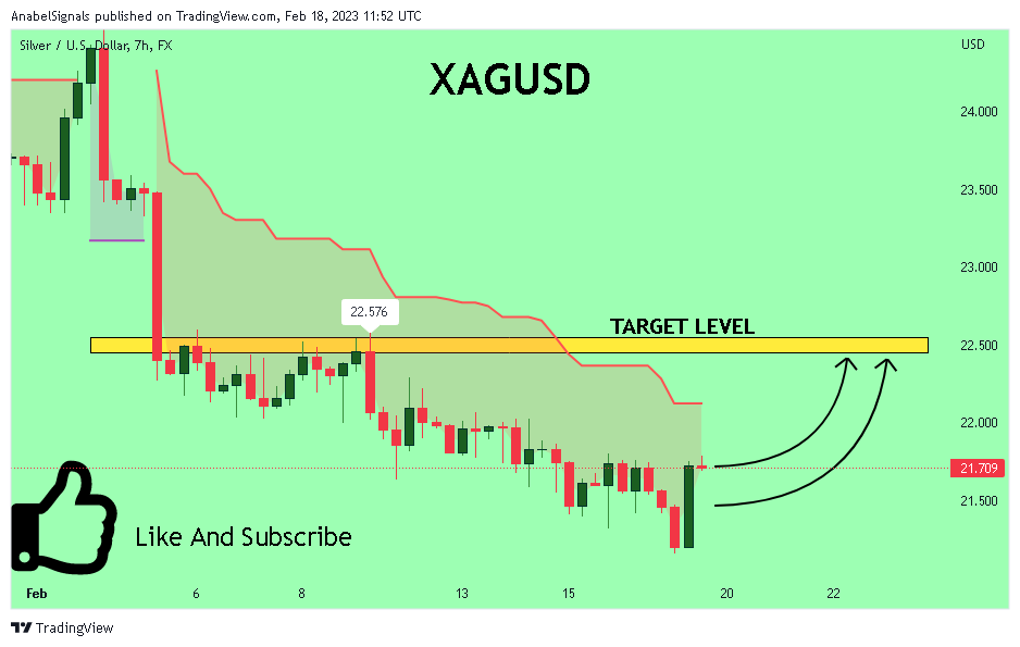 FX:XAGUSD Chart Image by AnabelSignals
