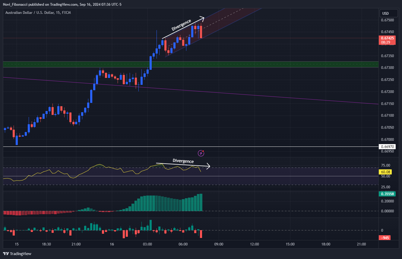 FX:AUDUSD Chart Image by Novi_Fibonacci