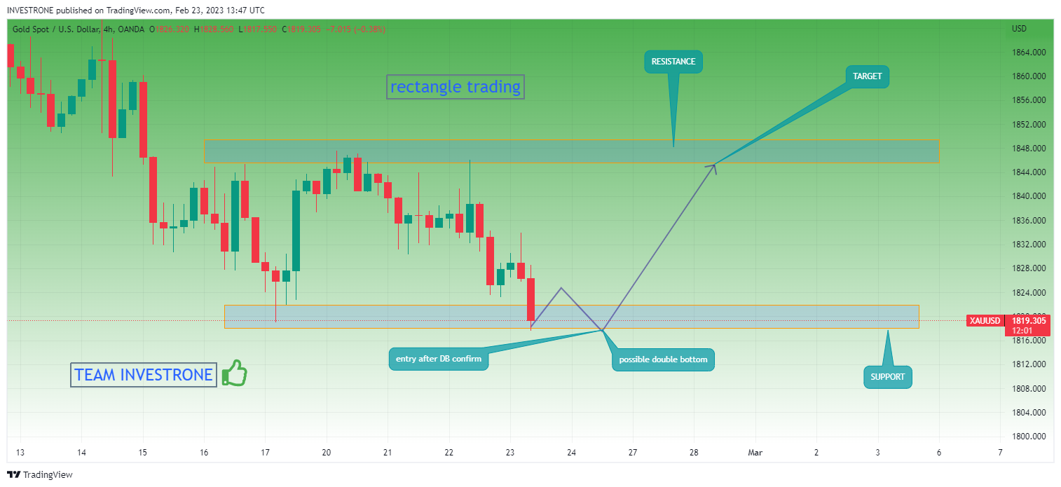 OANDA:XAUUSD Chart Image by INVESTRONE