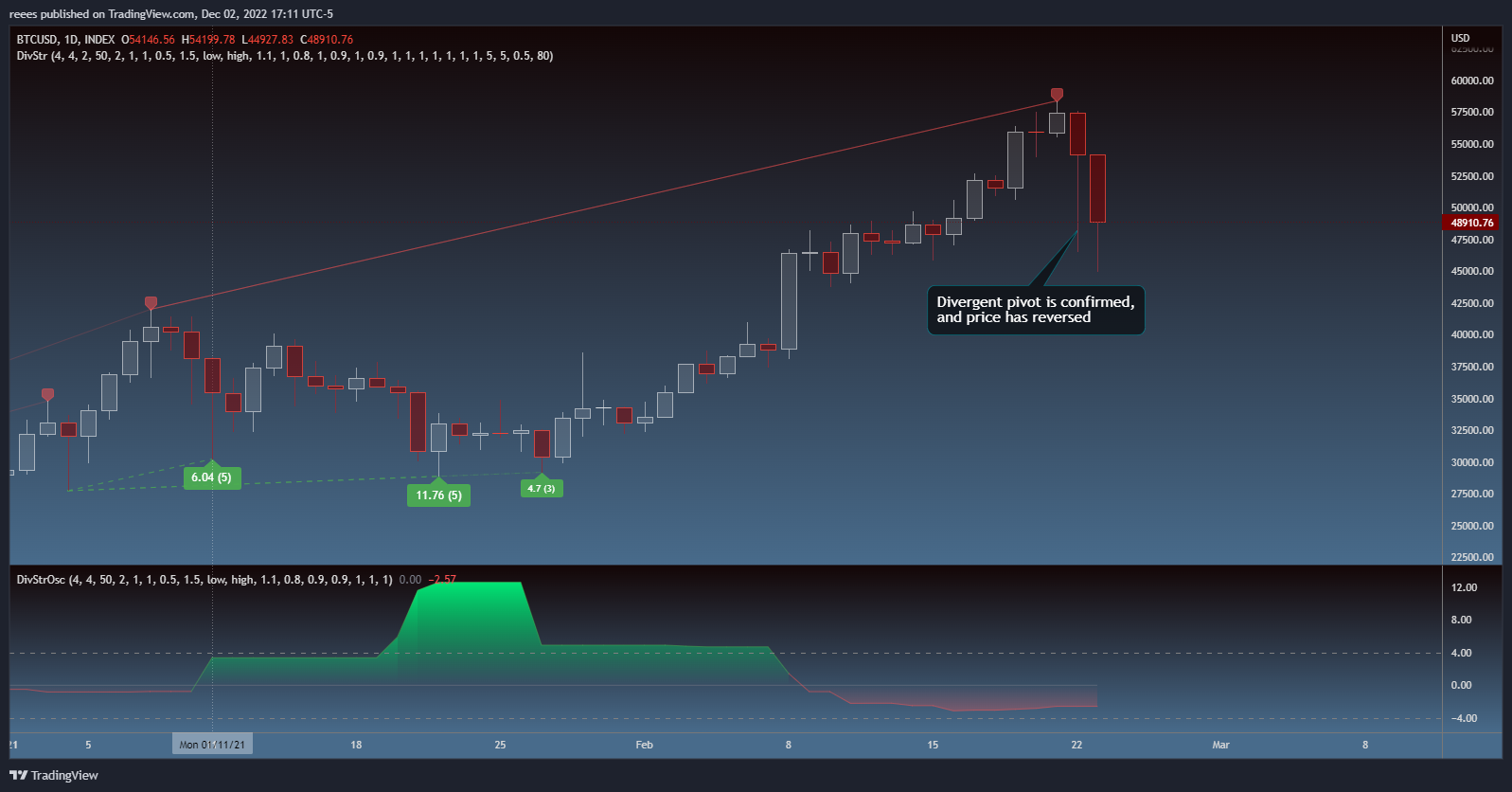 INDEX:BTCUSD Chart Image by reees