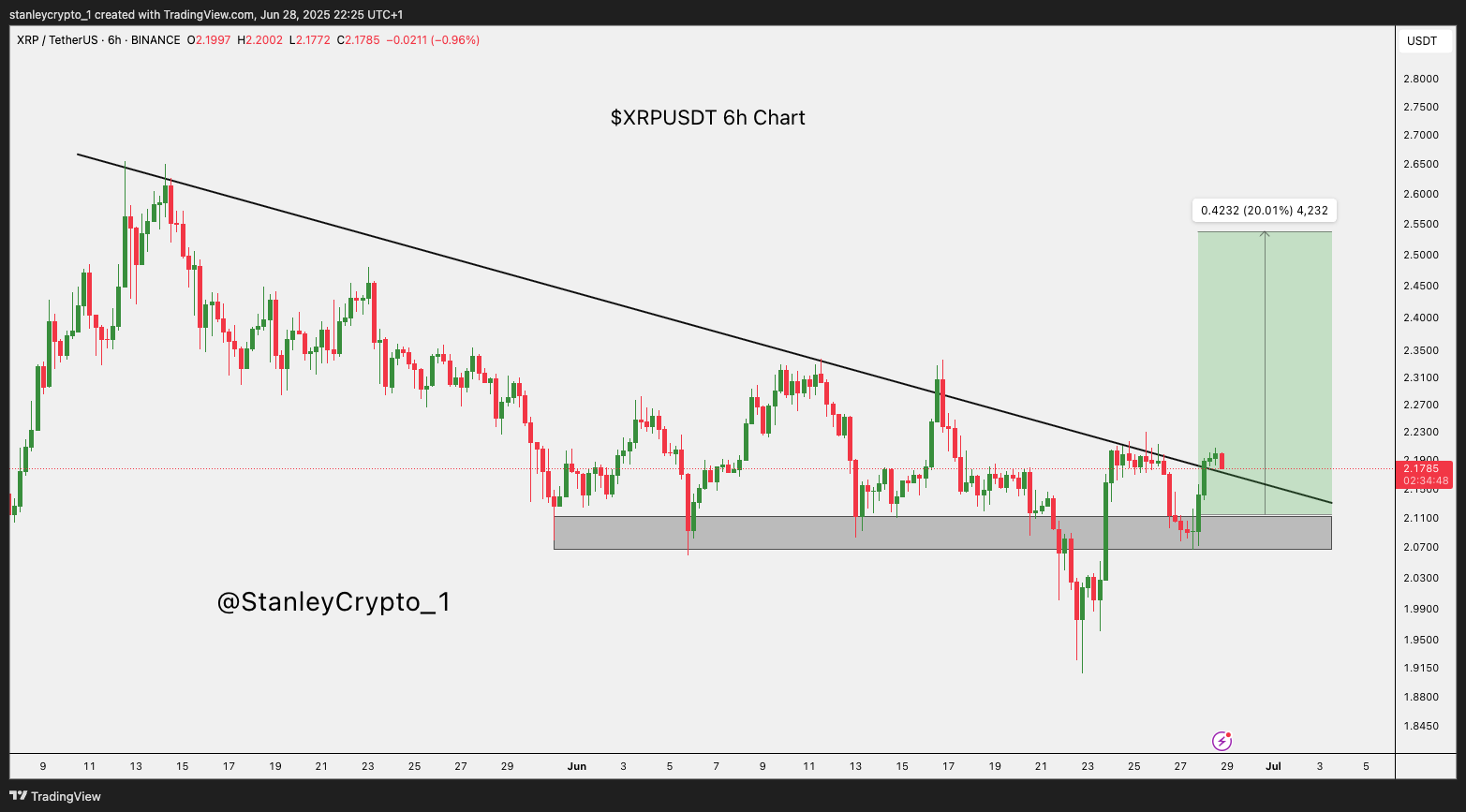 BINANCE:XRPUSDT Chart Image by stanleycrypto_1