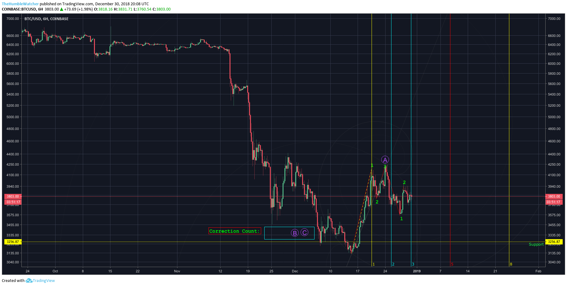  Chart Image