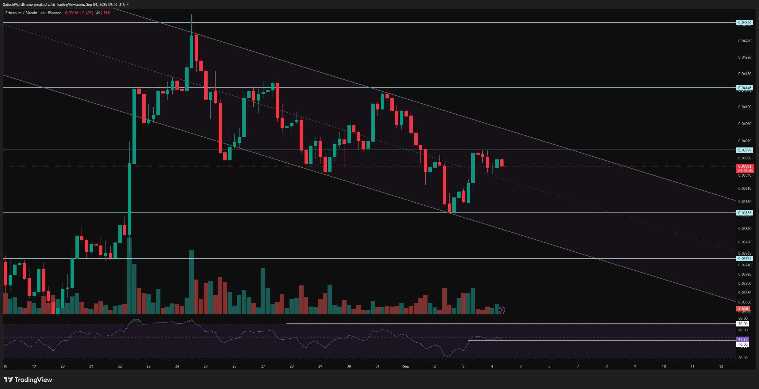 BINANCE:ETHBTC Chart Image by SatoshiMultiframe