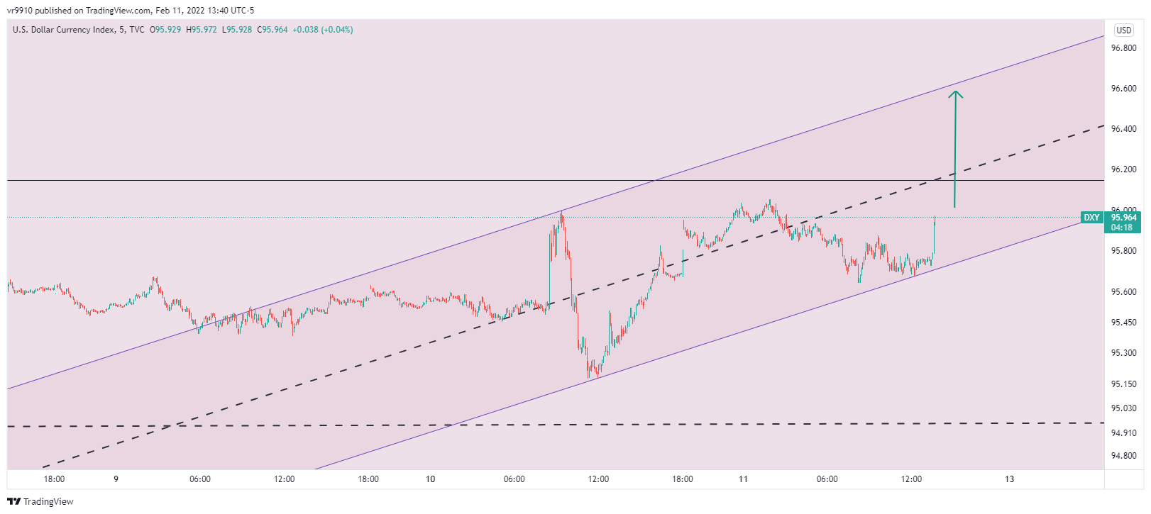 TVC:DXY Chart Image by vr9910